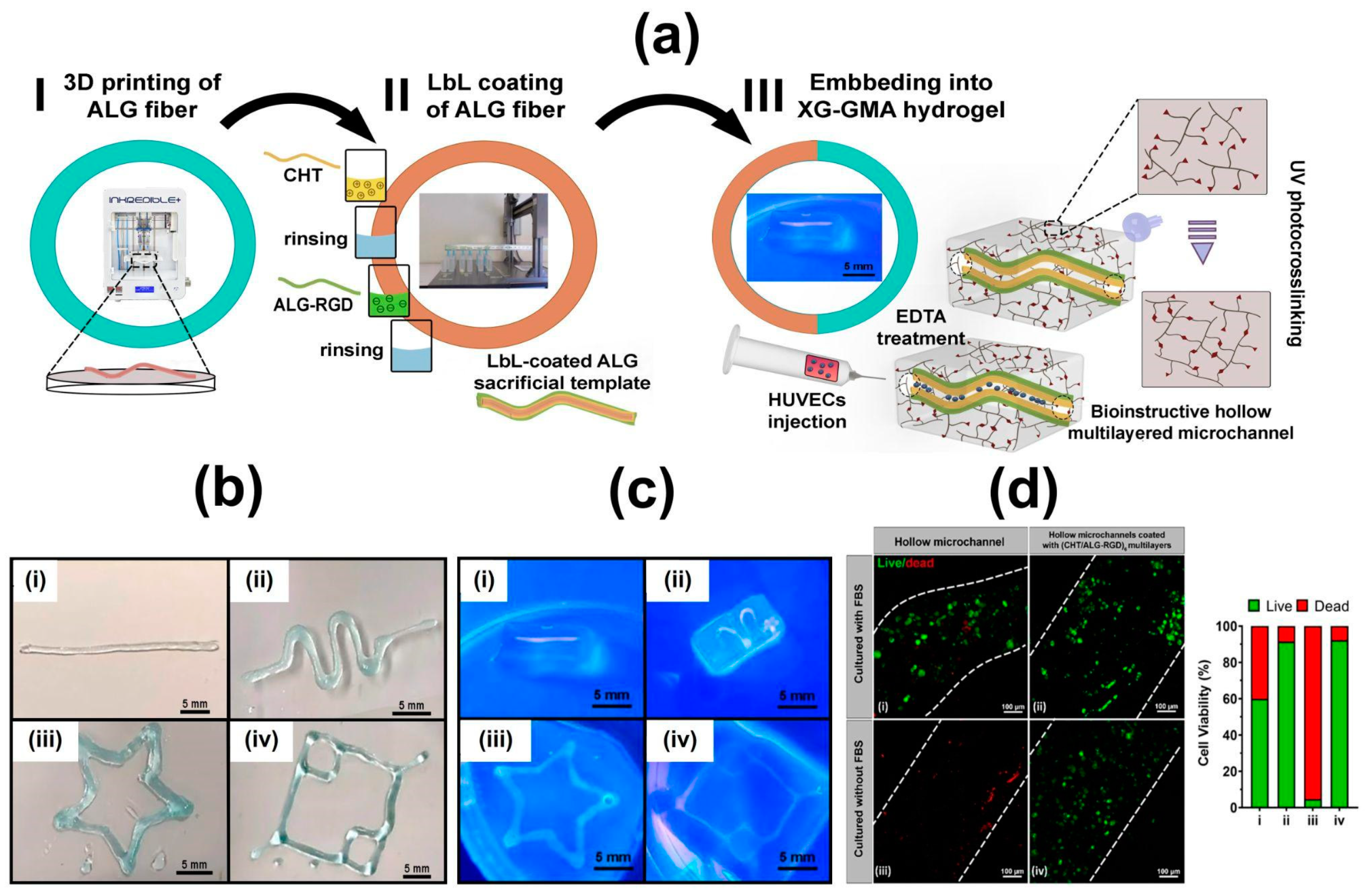 Marinedrugs 21 00147 g020