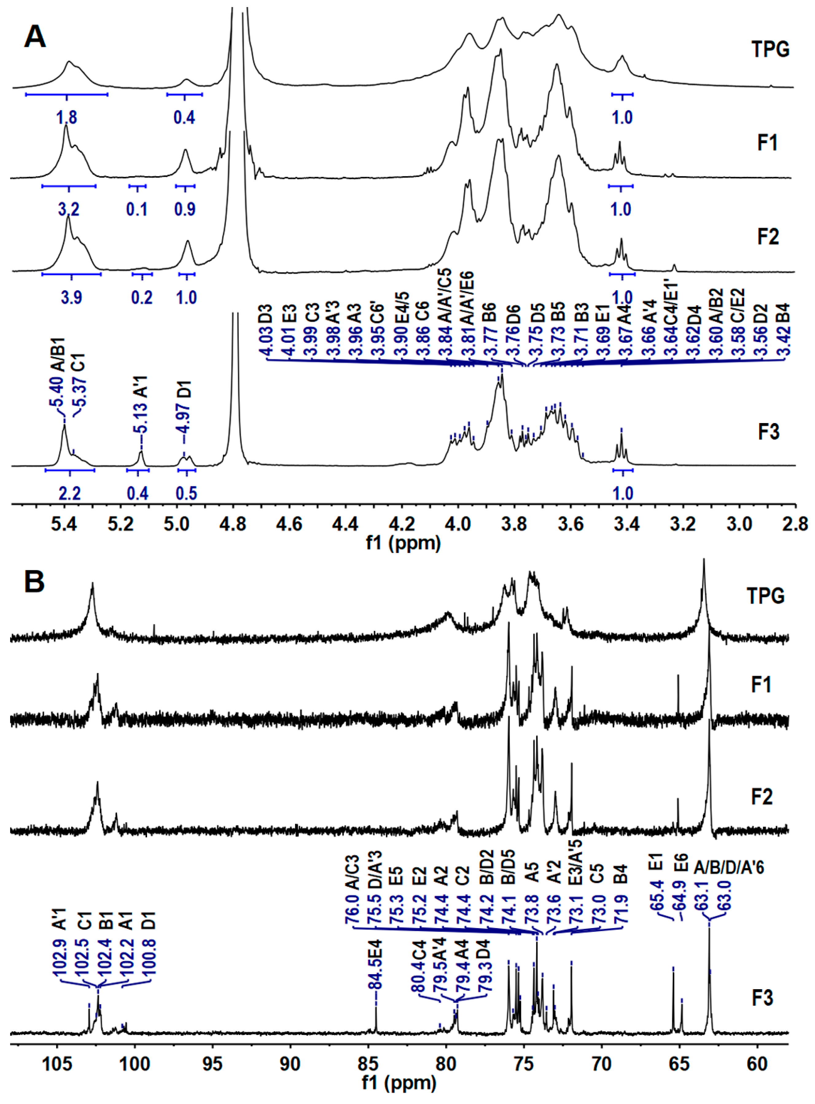 Marinedrugs 21 00148 g002