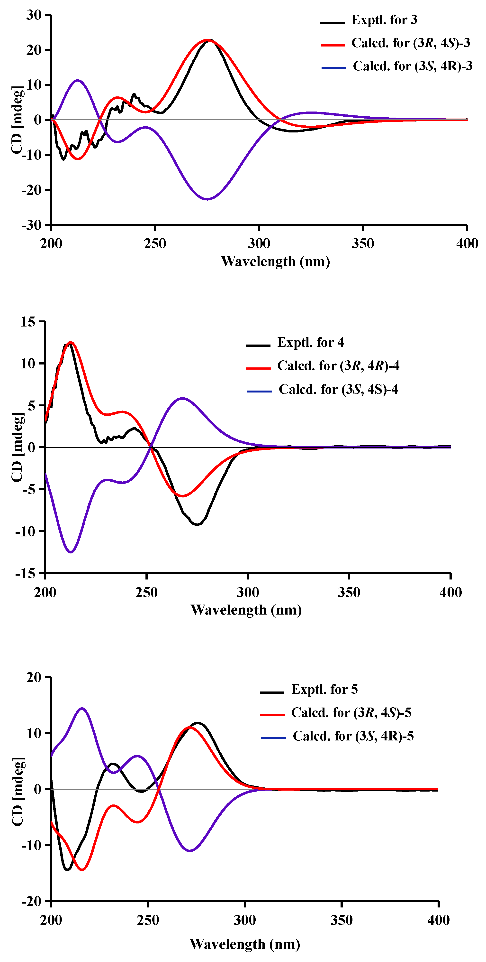 Marinedrugs 21 00150 g004b