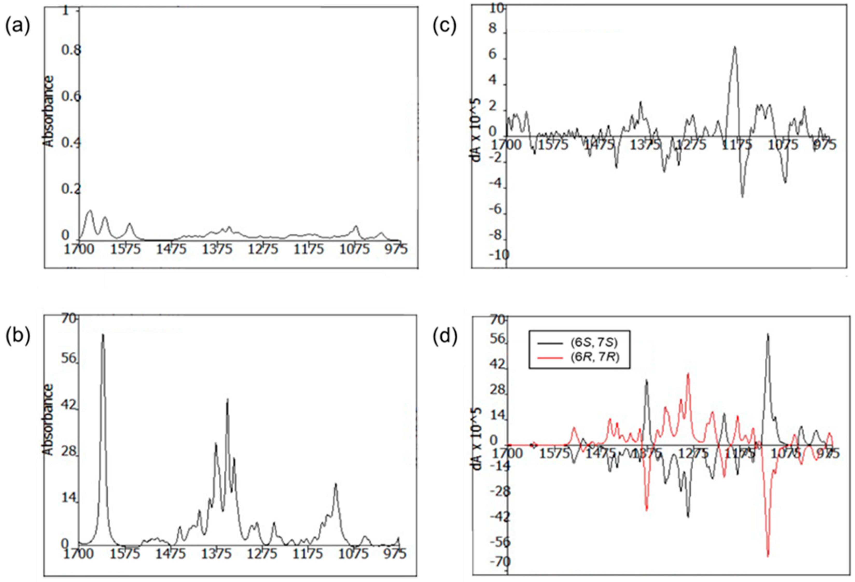 Marinedrugs 21 00153 g004