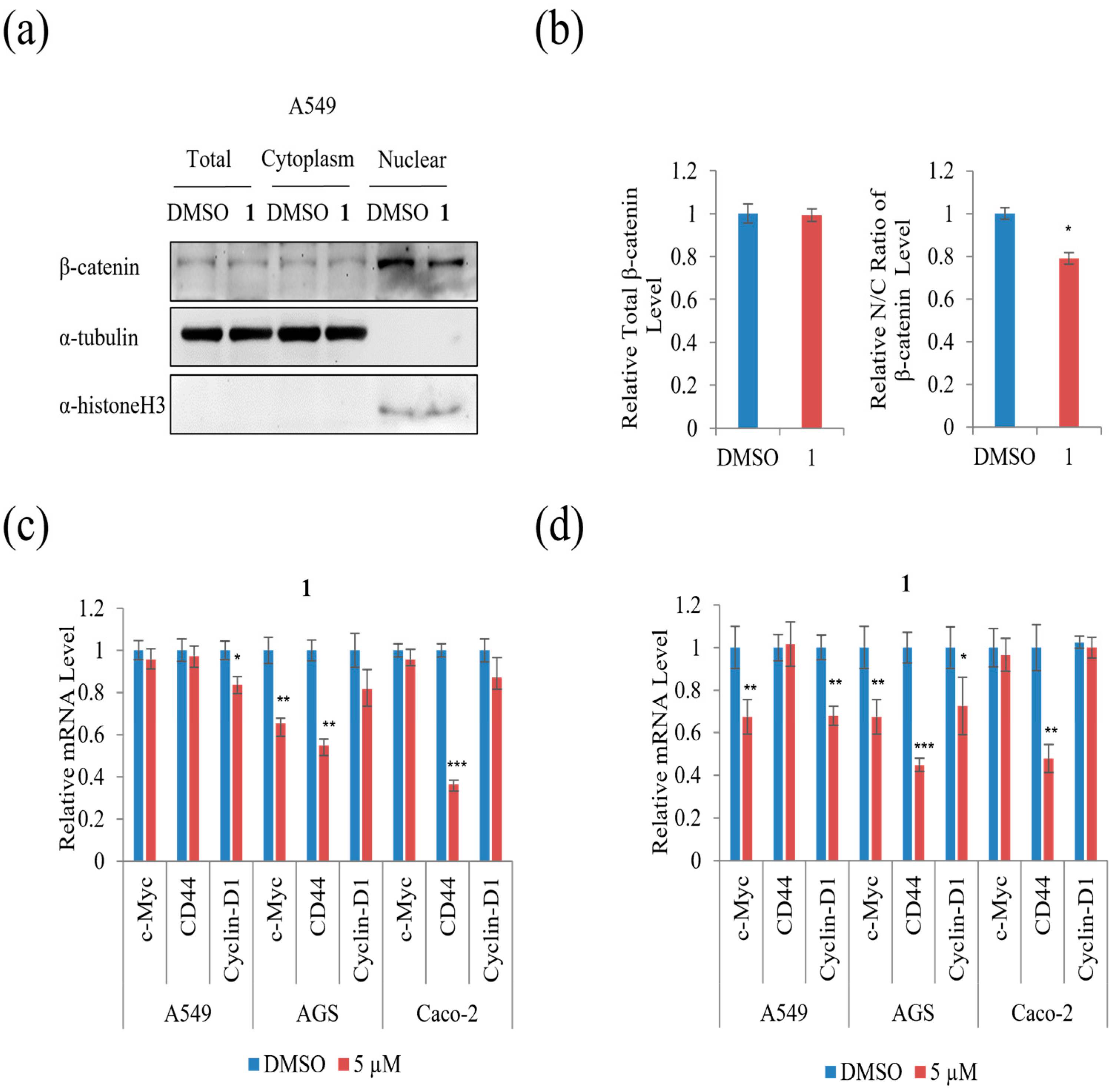 Marinedrugs 21 00153 g010