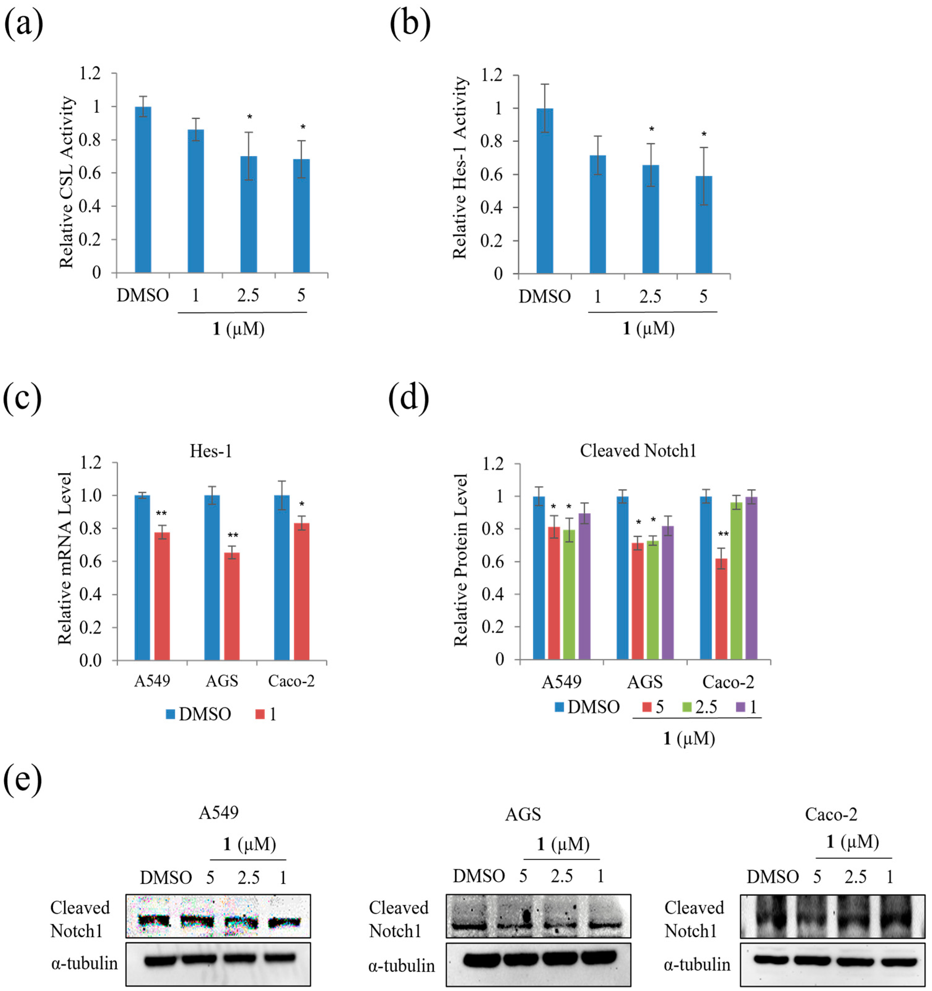 Marinedrugs 21 00153 g011