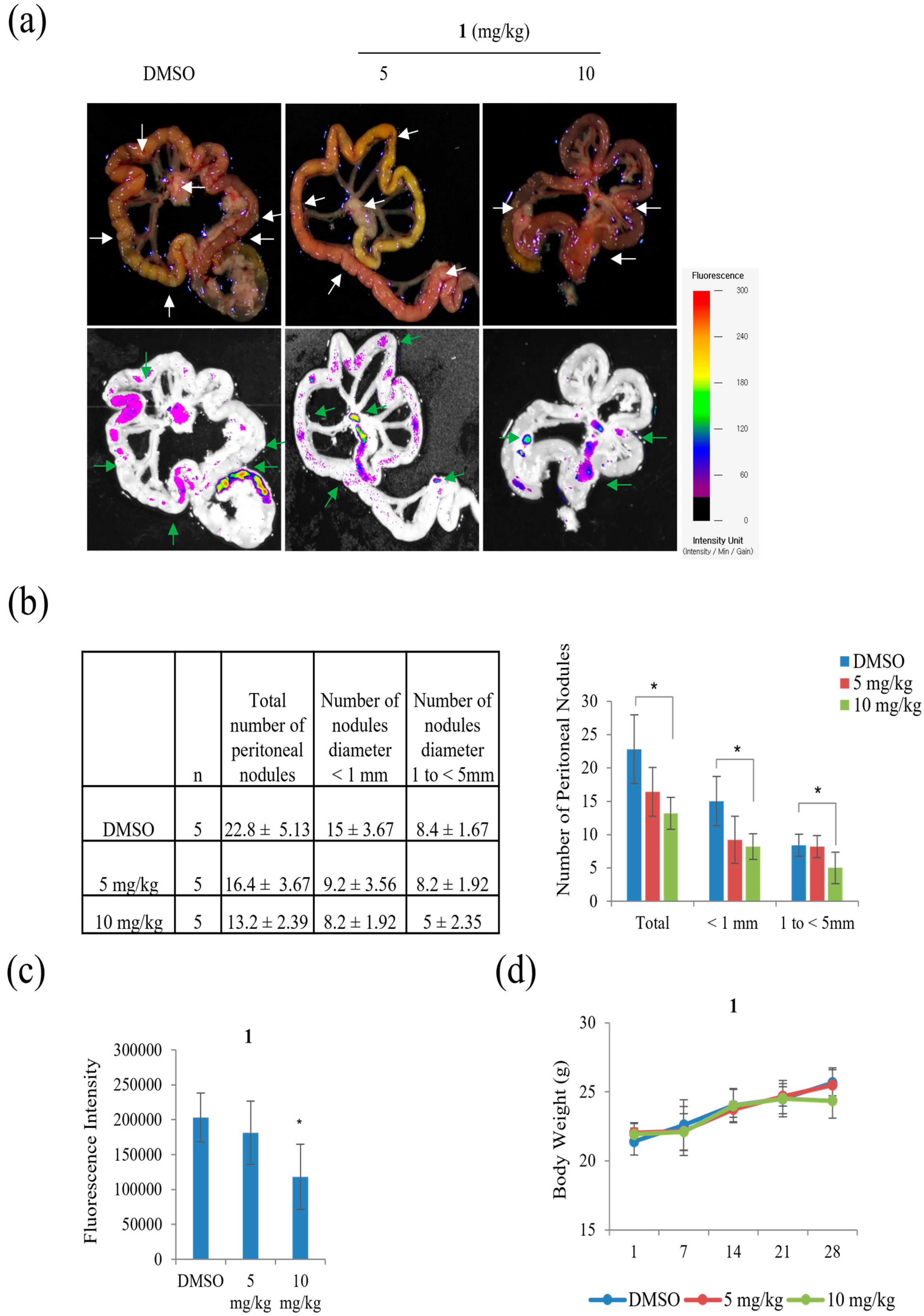 Marinedrugs 21 00153 g012