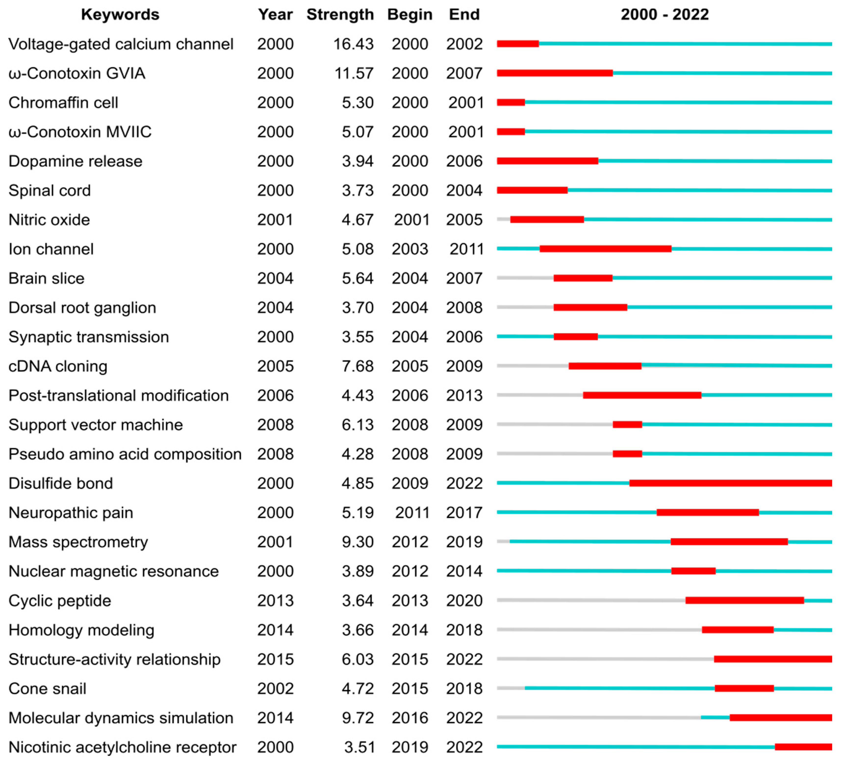 Marinedrugs 21 00154 g005