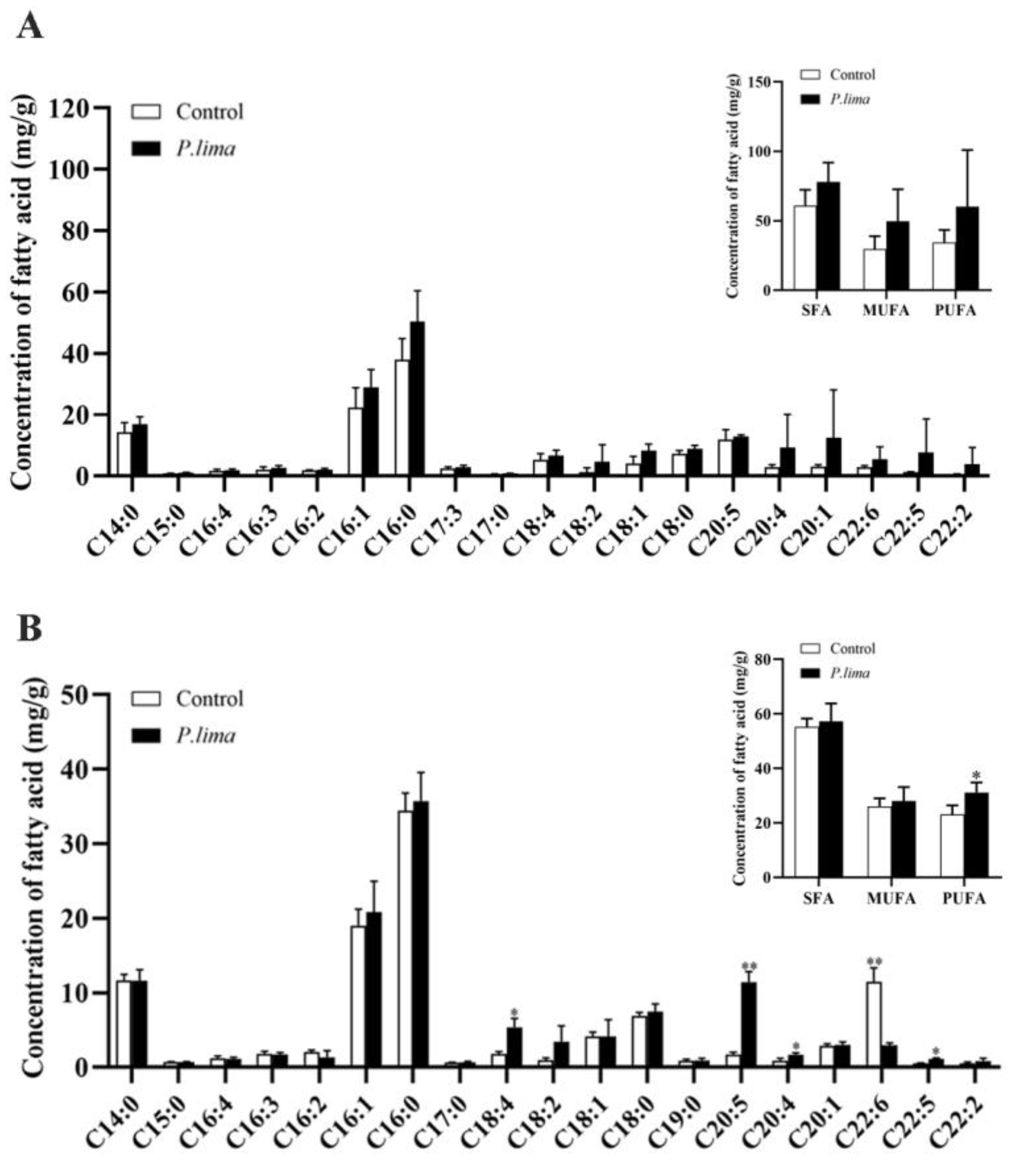 Marinedrugs 21 00155 g002