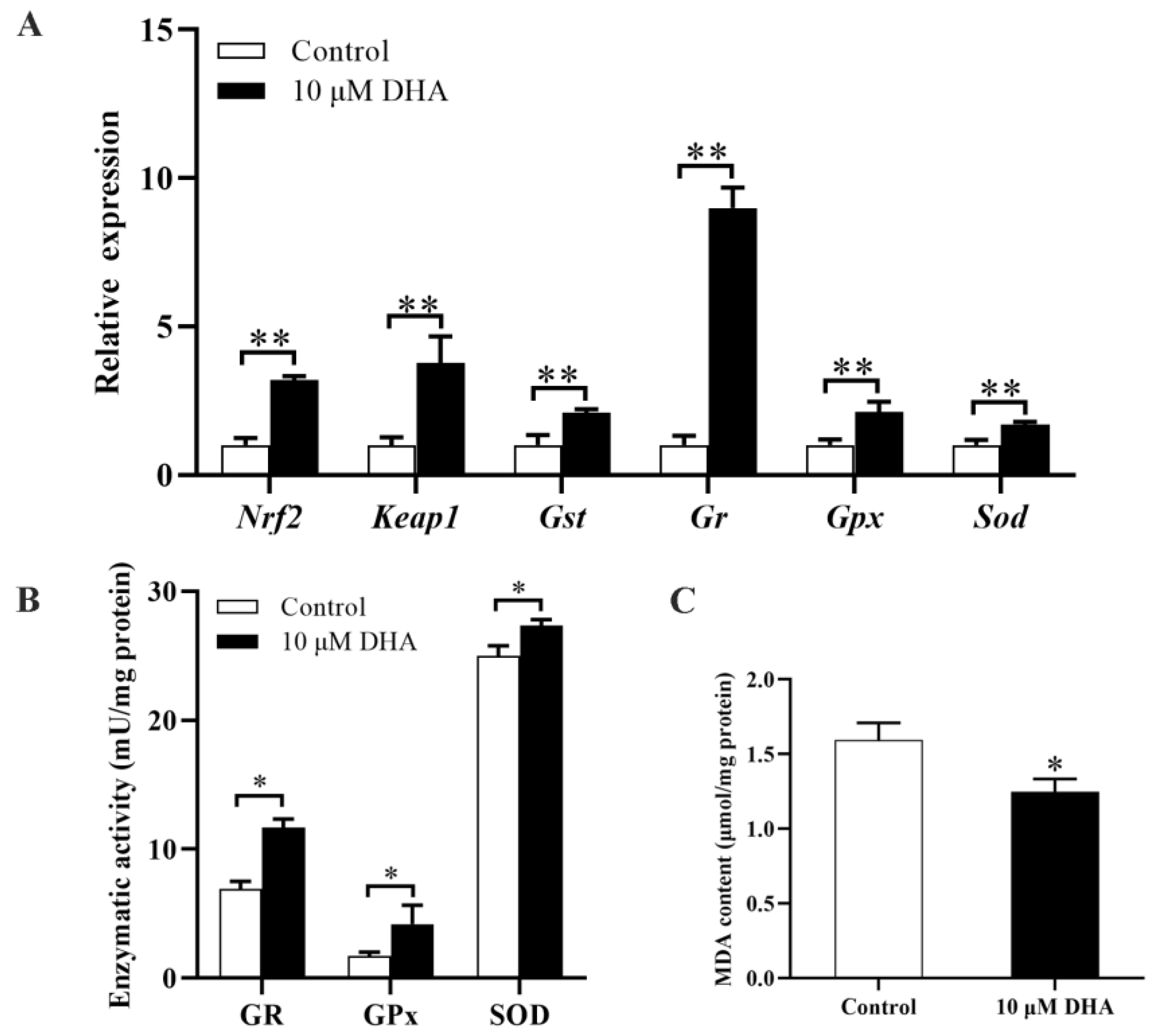 Marinedrugs 21 00155 g006