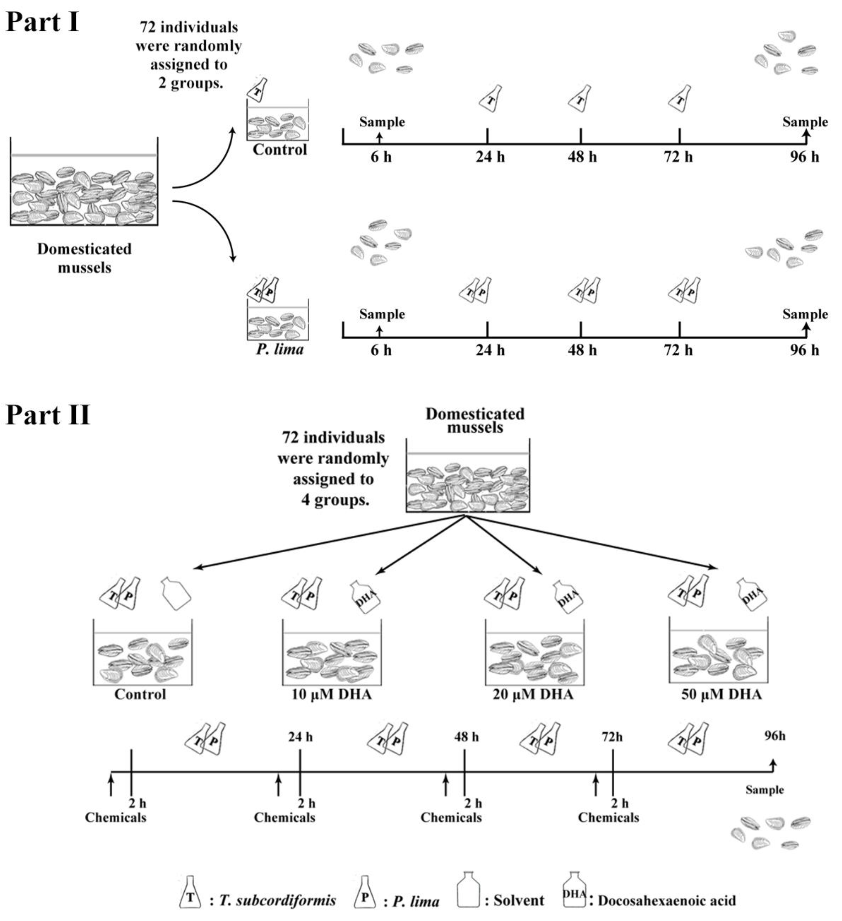 Marinedrugs 21 00155 g007