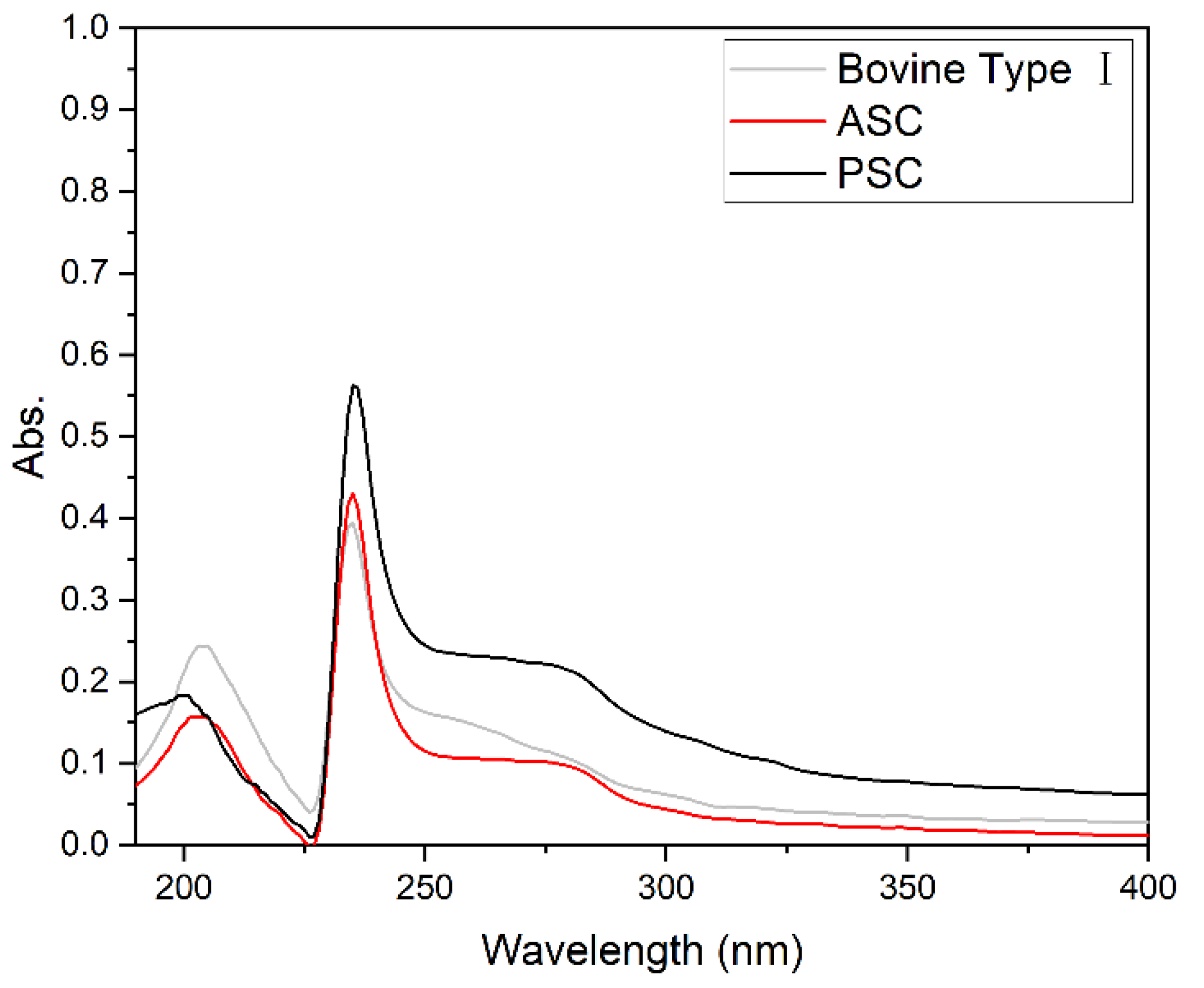 Marinedrugs 21 00159 g002