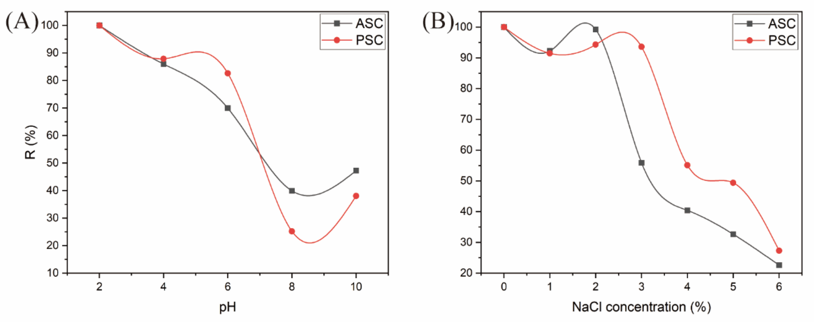 Marinedrugs 21 00159 g012