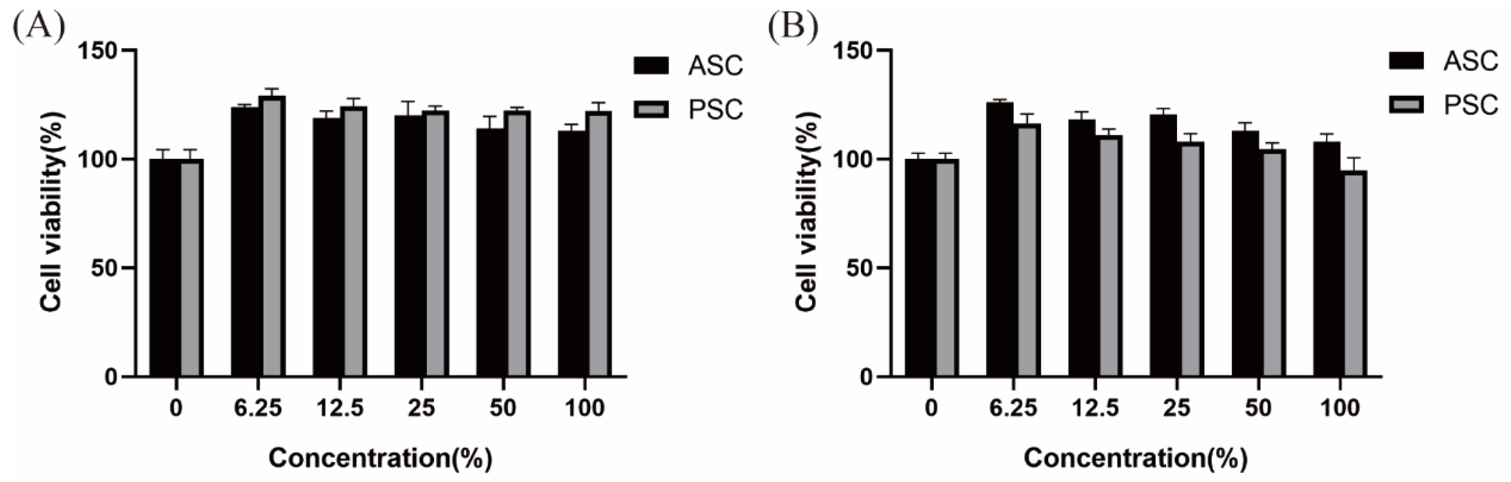 Marinedrugs 21 00159 g013