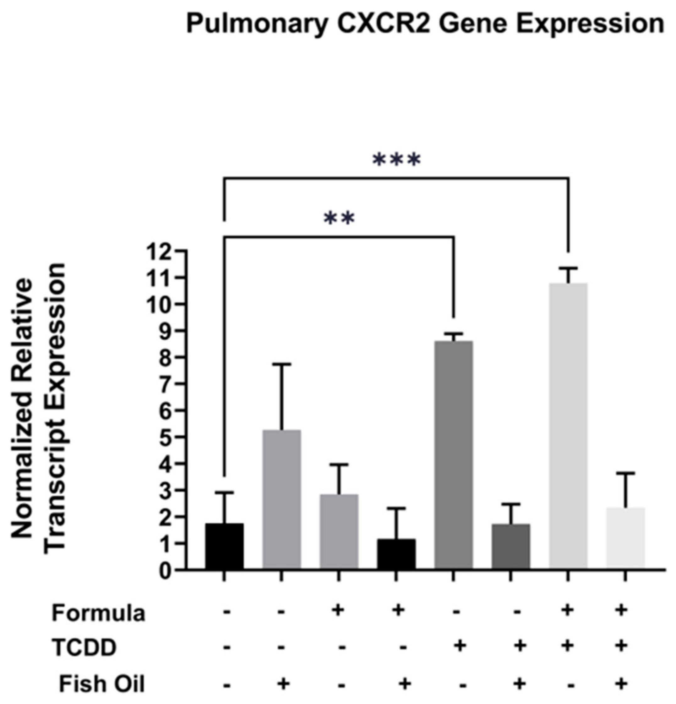 Marinedrugs 21 00161 g003