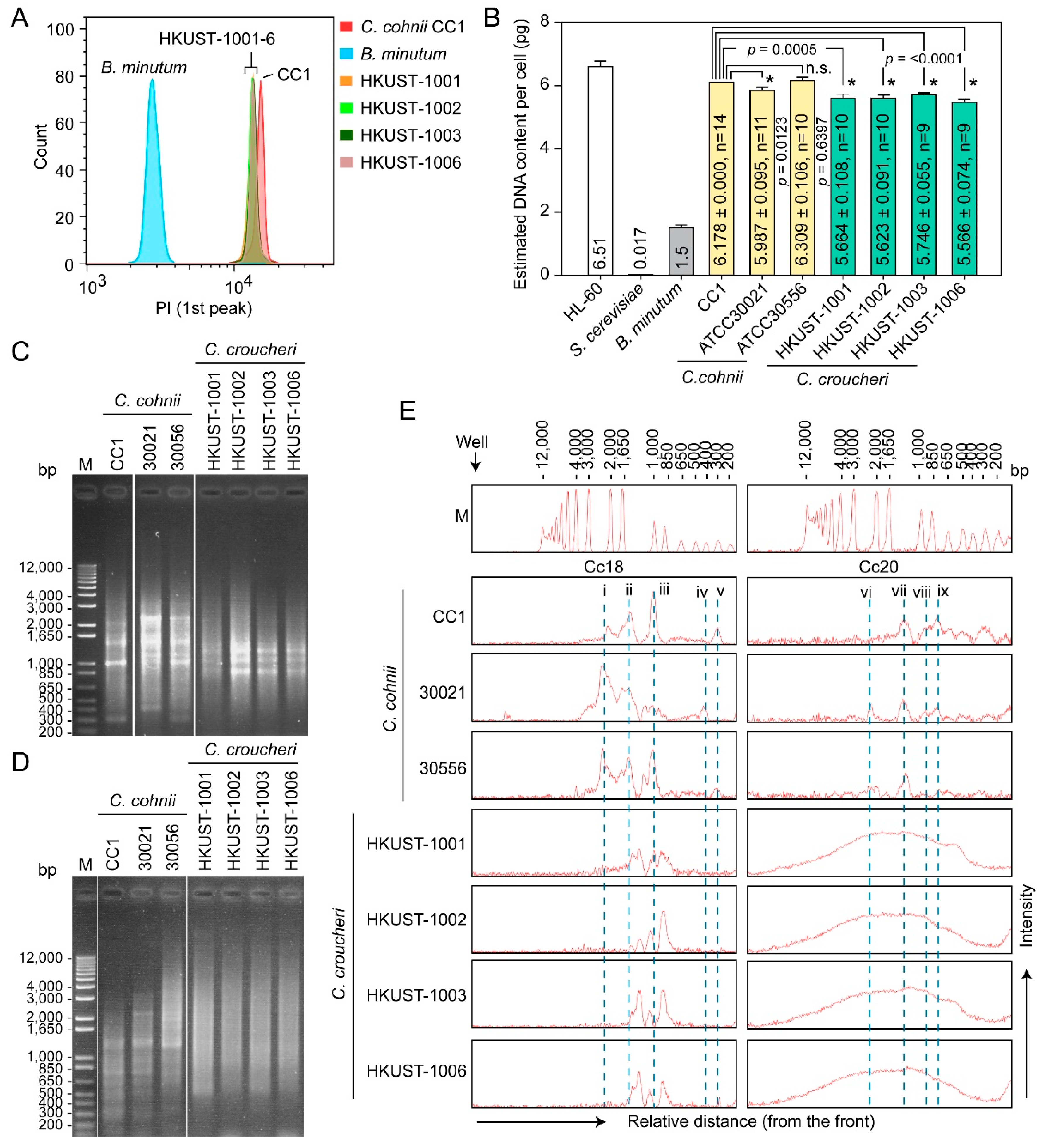Marinedrugs 21 00162 g005