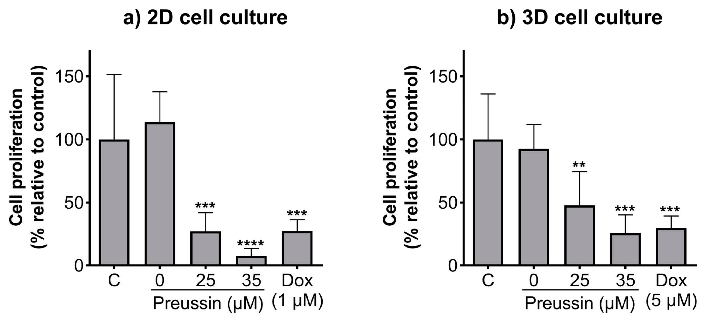 Marinedrugs 21 00166 g004