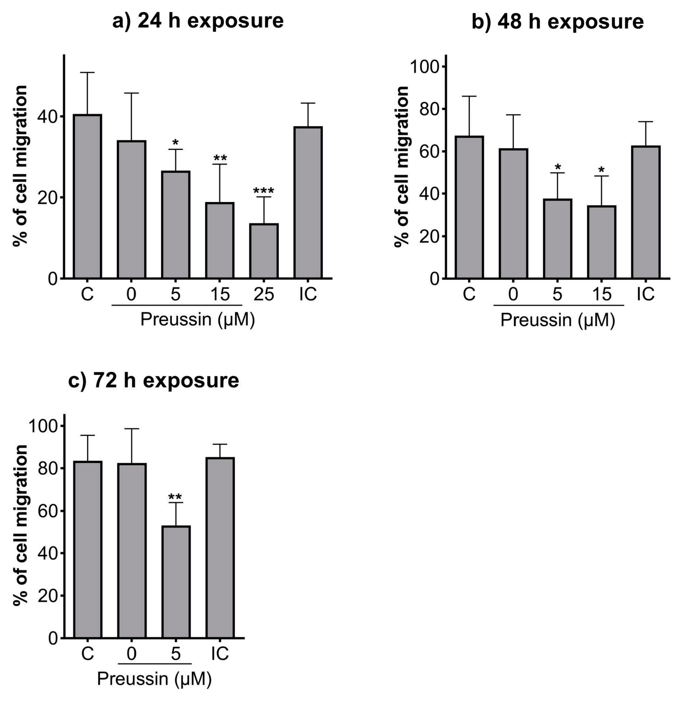 Marinedrugs 21 00166 g005