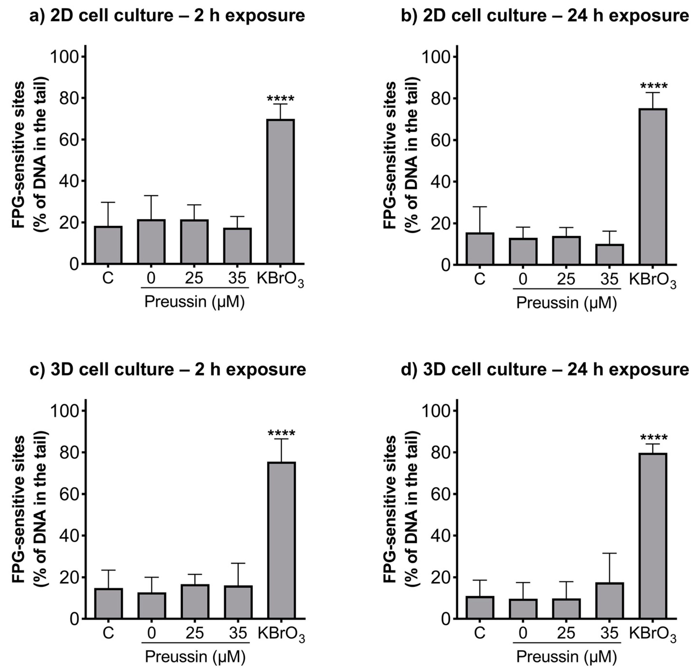 Marinedrugs 21 00166 g007