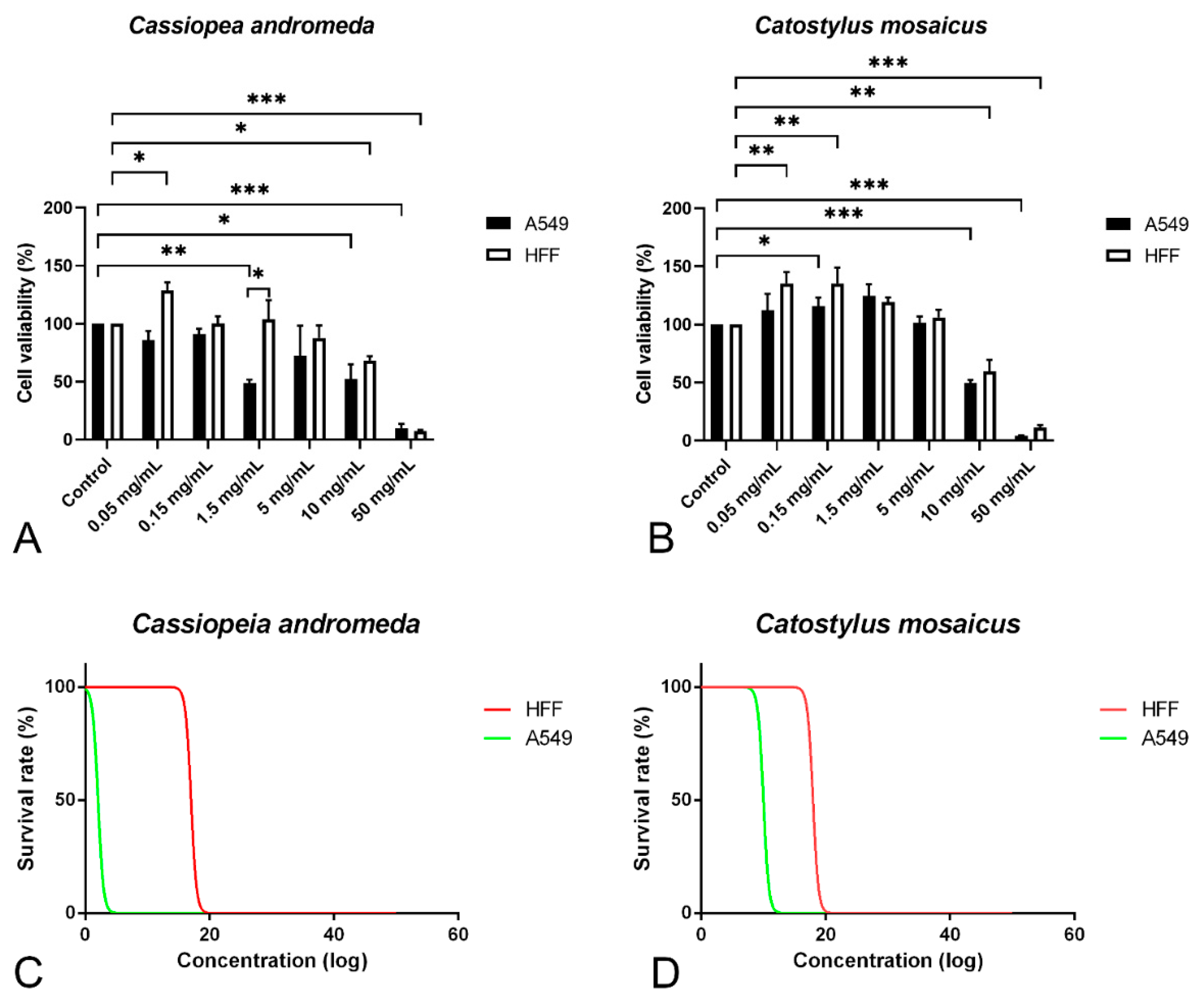 Marinedrugs 21 00168 g003
