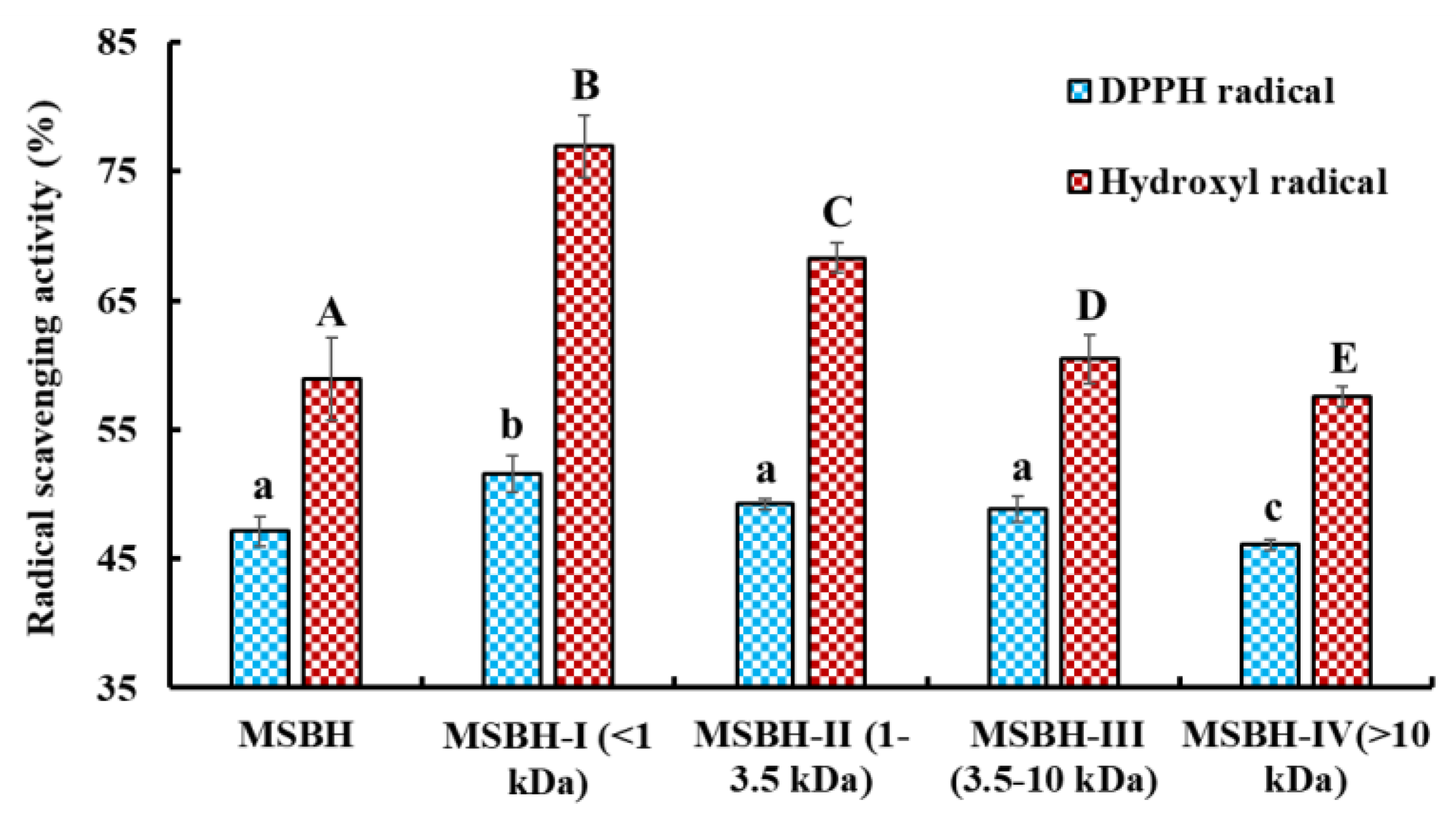 Marinedrugs 21 00169 g003