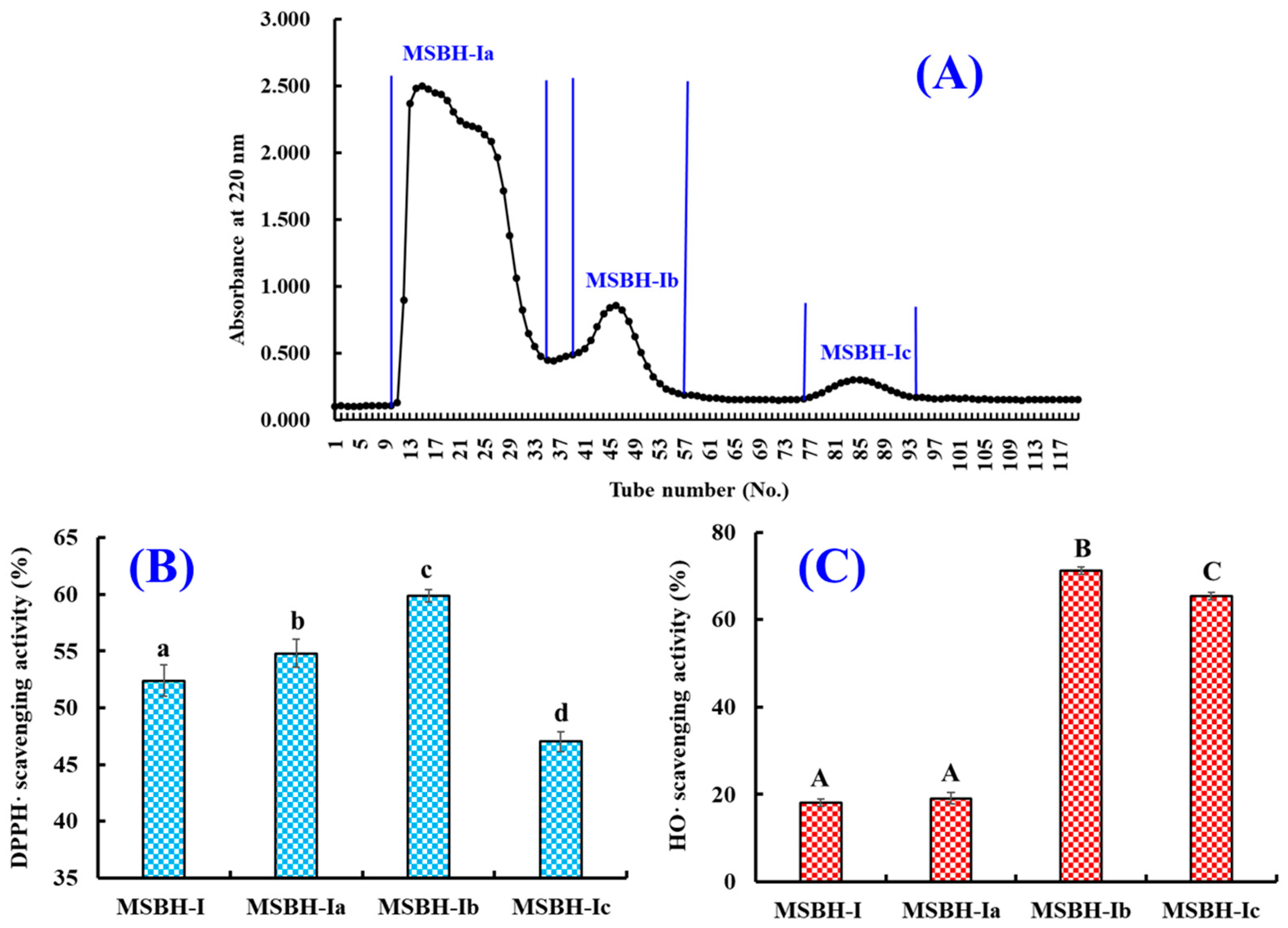 Marinedrugs 21 00169 g004