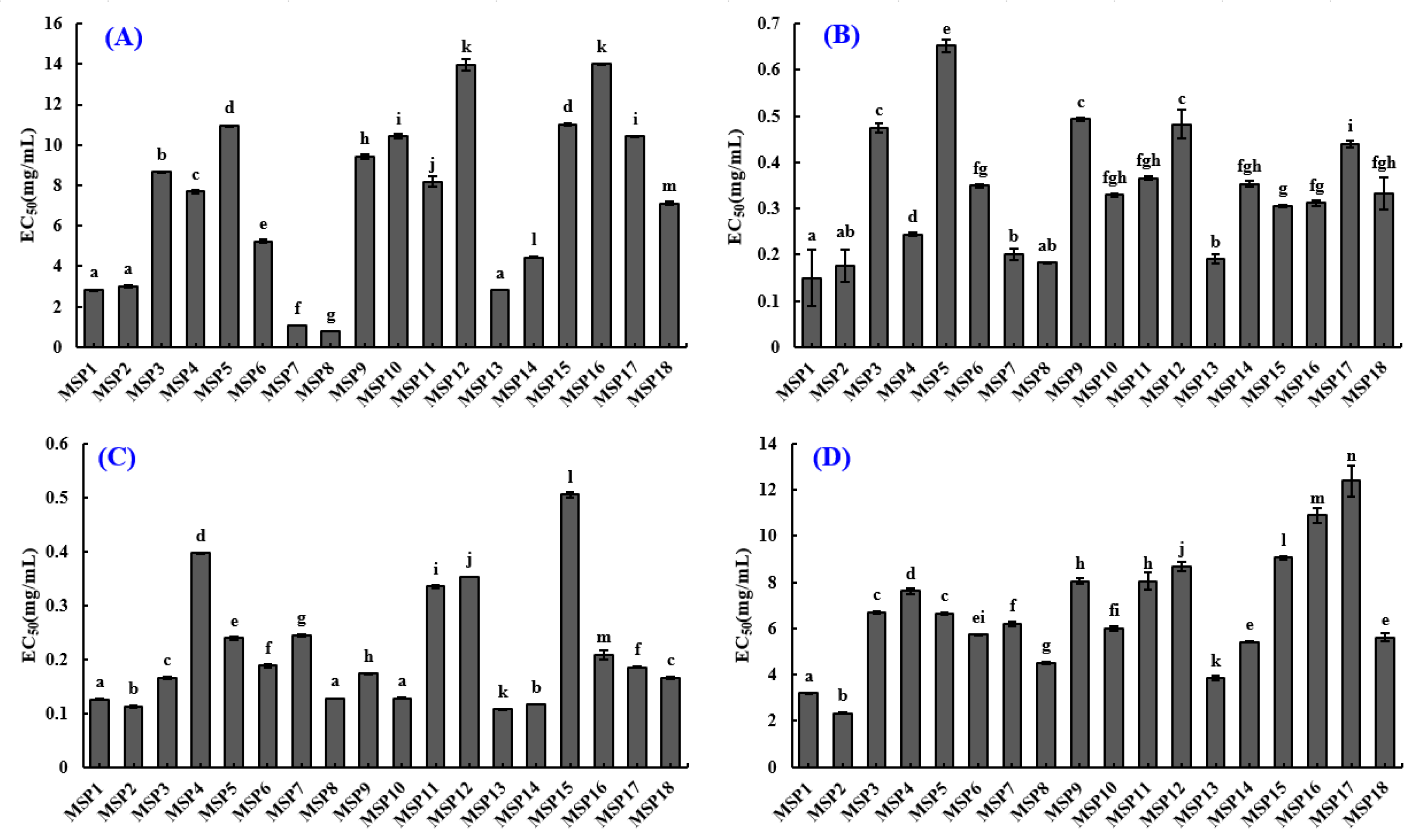 Marinedrugs 21 00169 g006