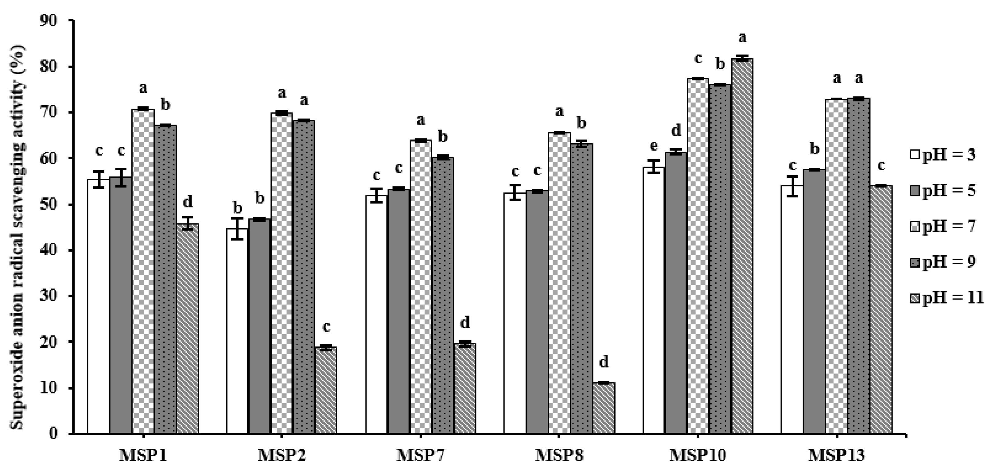 Marinedrugs 21 00169 g010