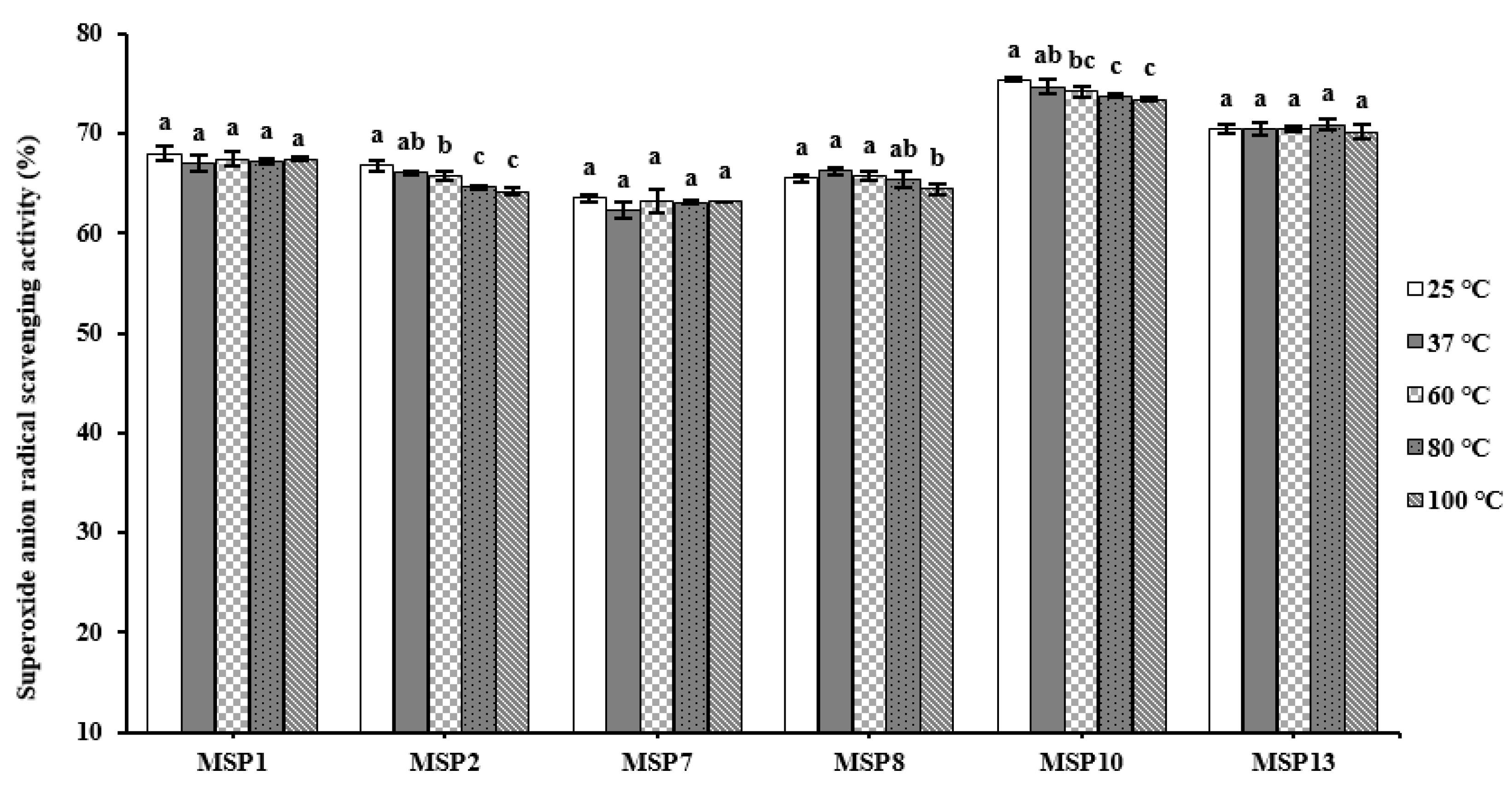 Marinedrugs 21 00169 g011