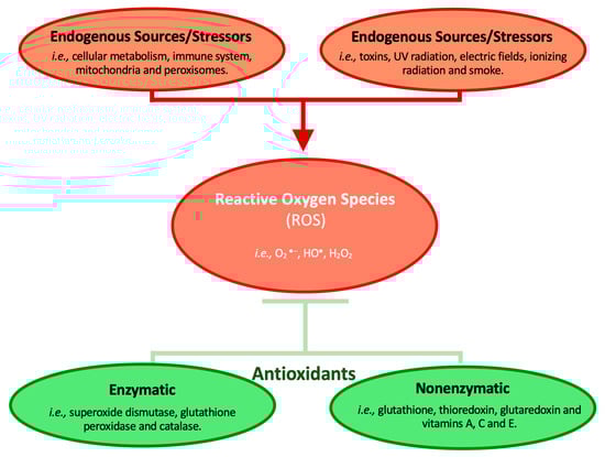 Marinedrugs 21 00170 g001