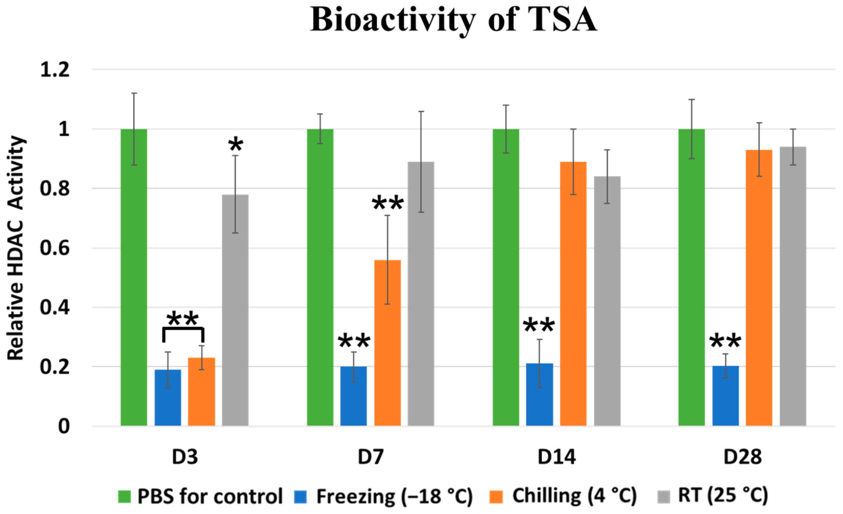 Marinedrugs 21 00175 g005