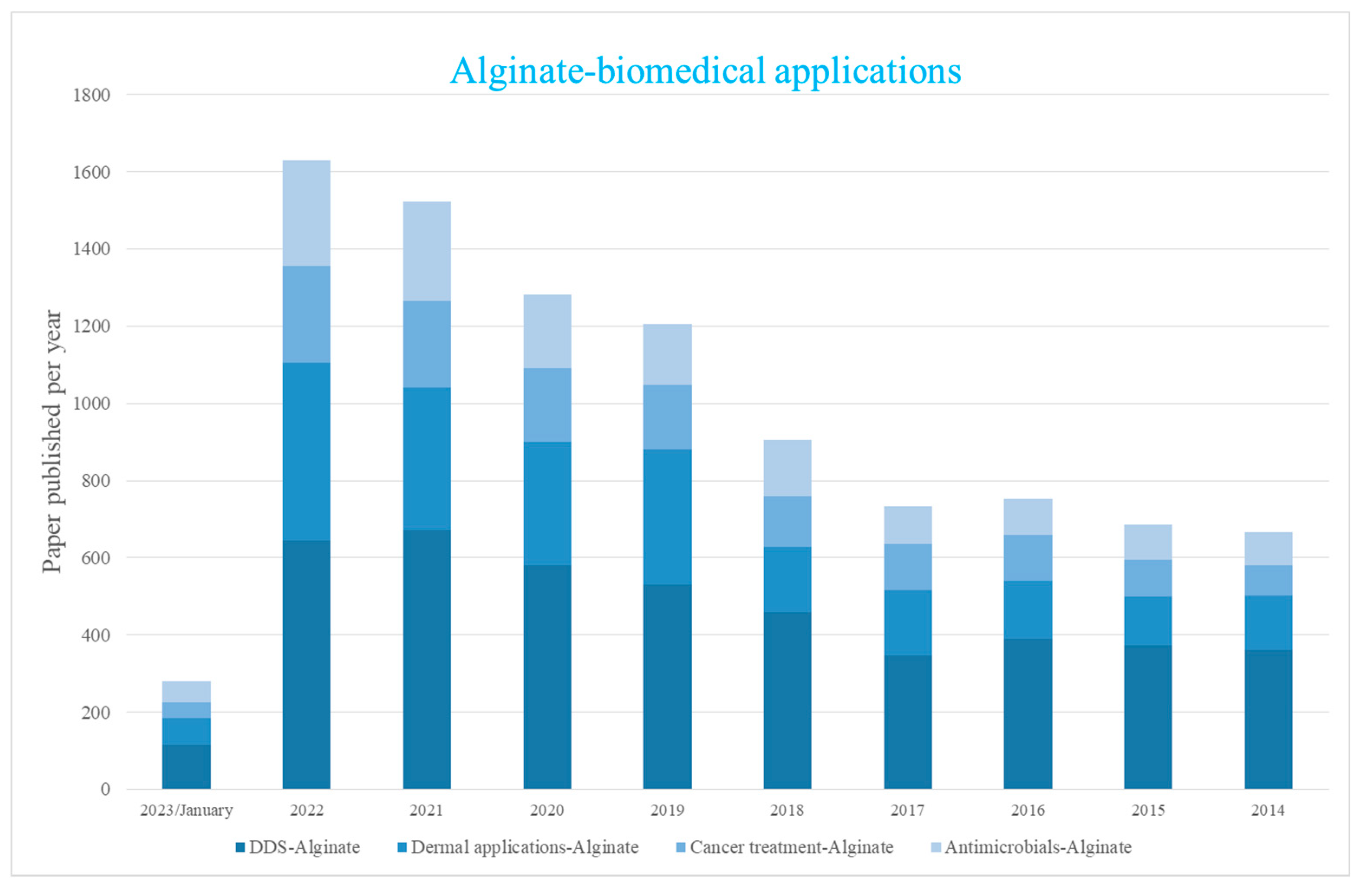 Marinedrugs 21 00177 sch002