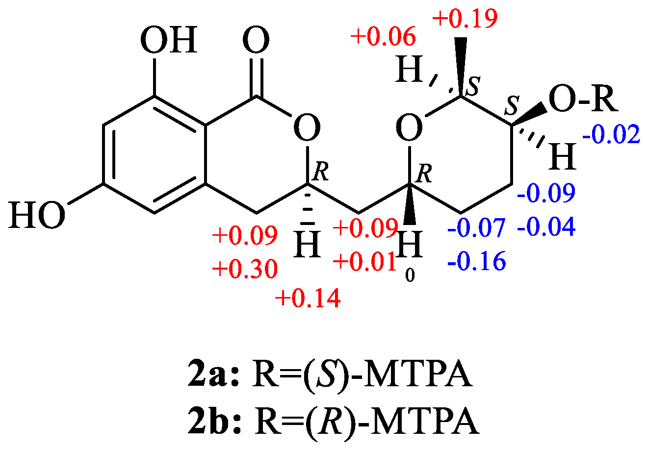 Marinedrugs 21 00178 g002