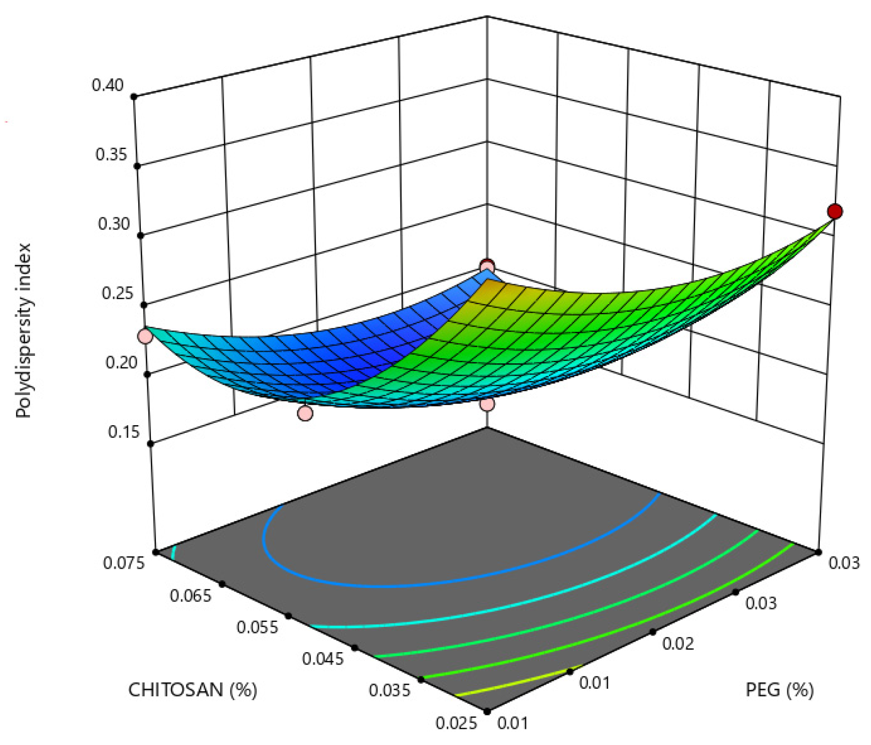 Marinedrugs 21 00179 g005