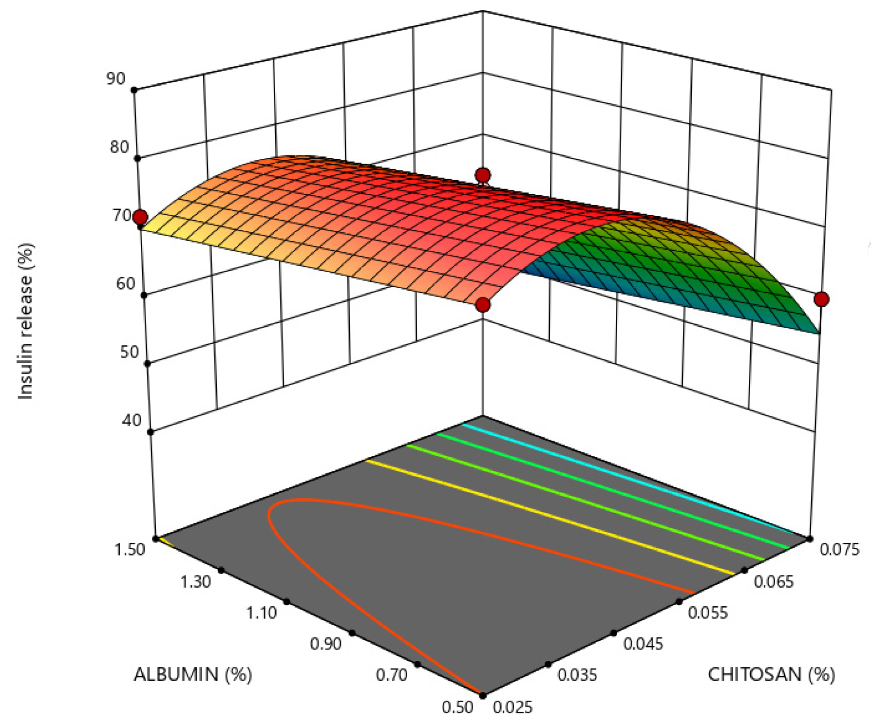 Marinedrugs 21 00179 g007