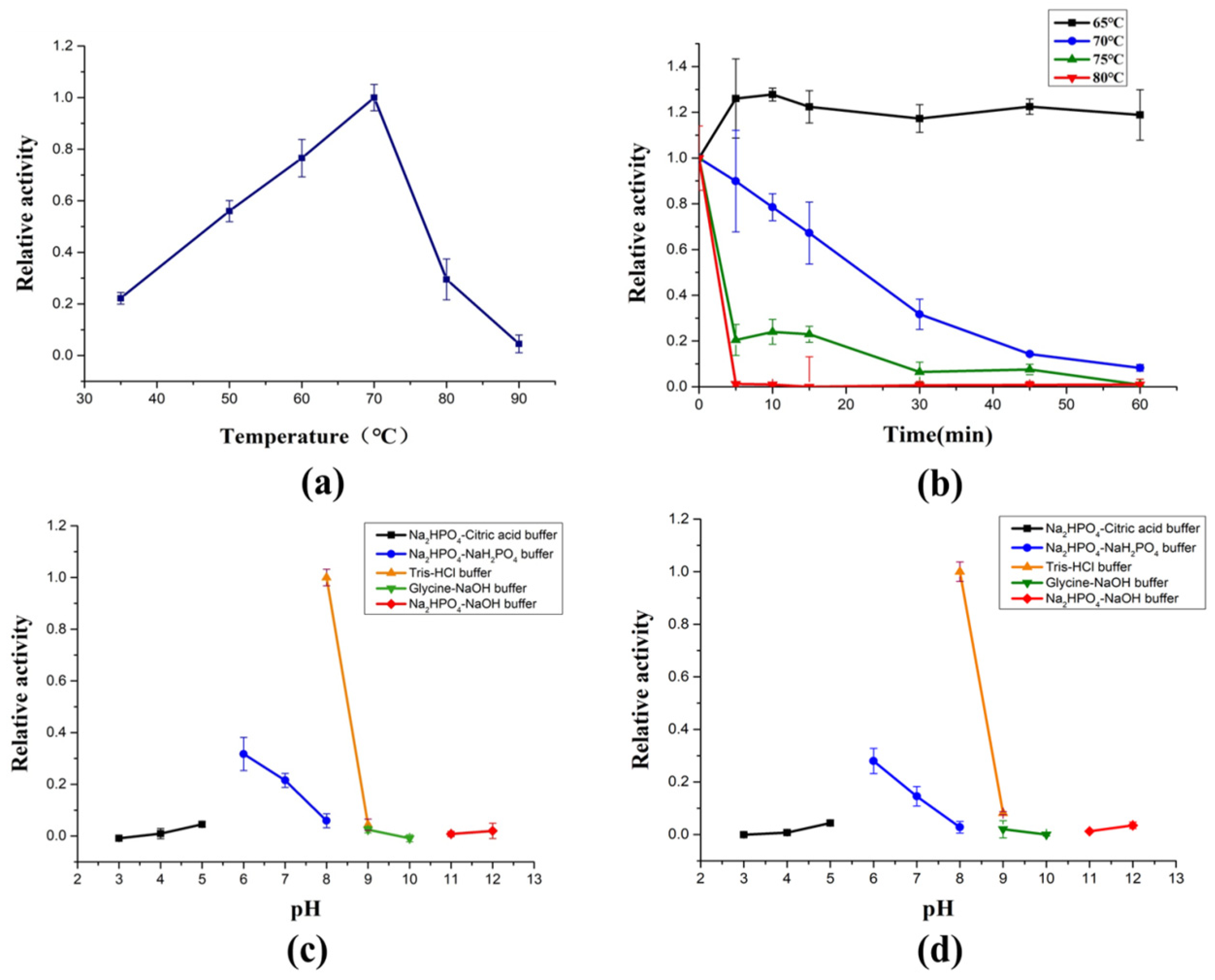Marinedrugs 21 00180 g002
