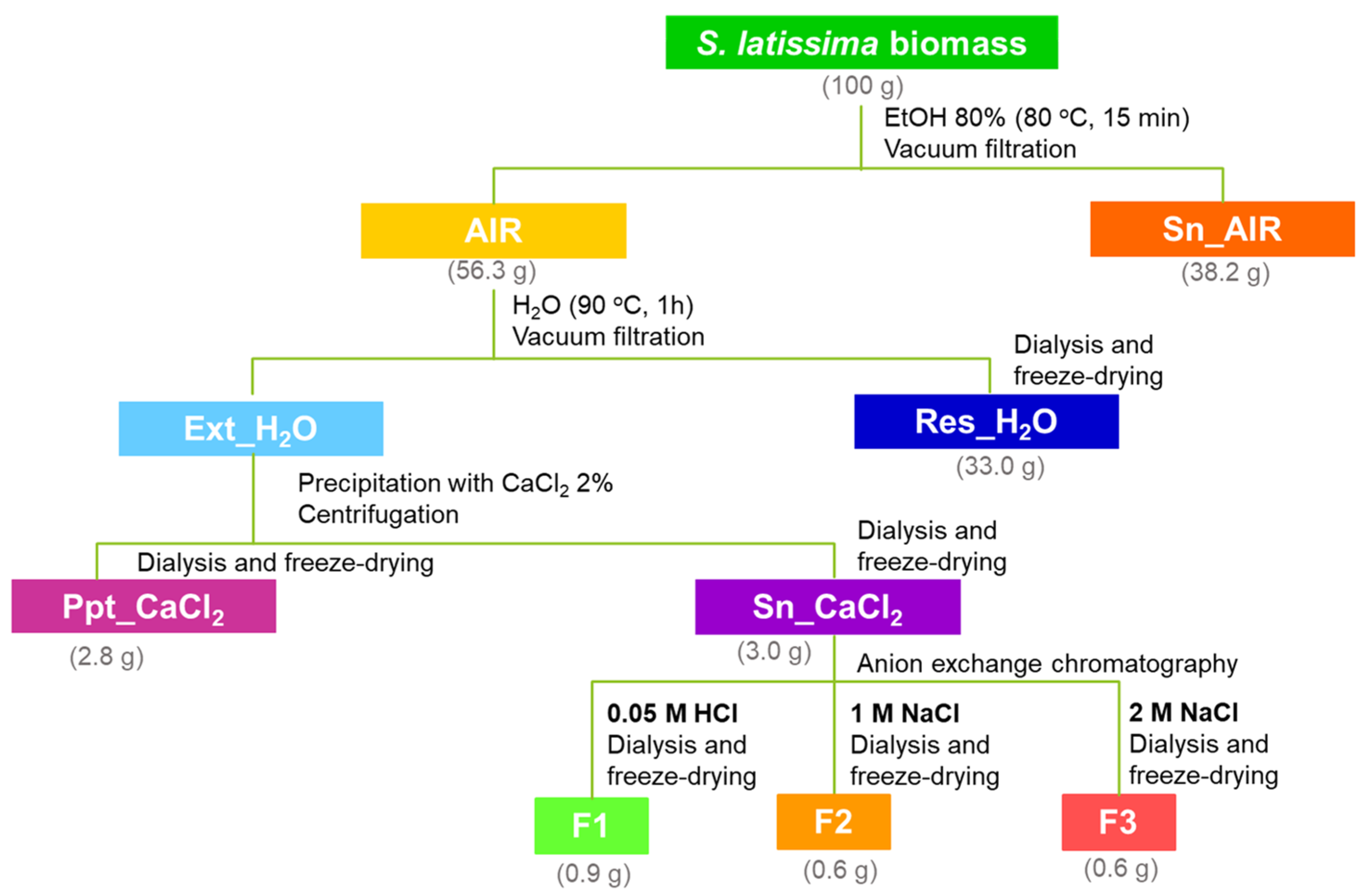 Marinedrugs 21 00183 g001