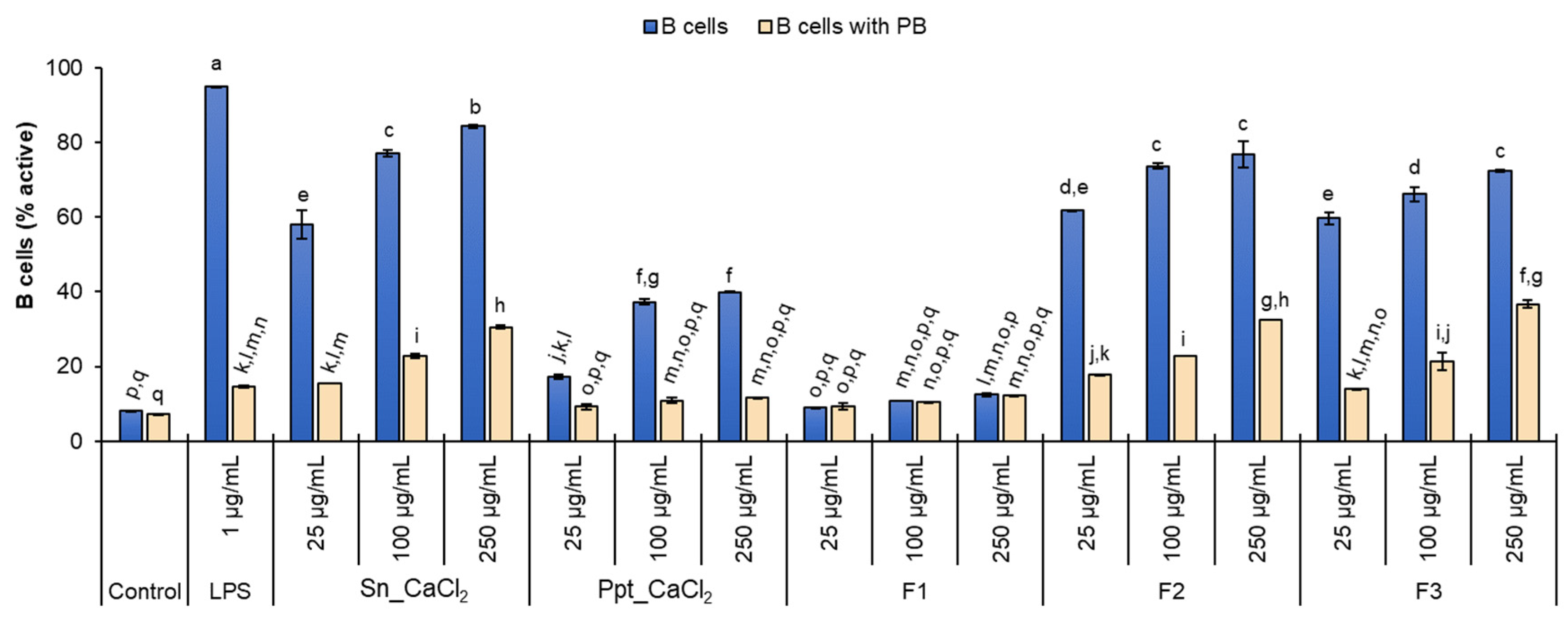 Marinedrugs 21 00183 g004