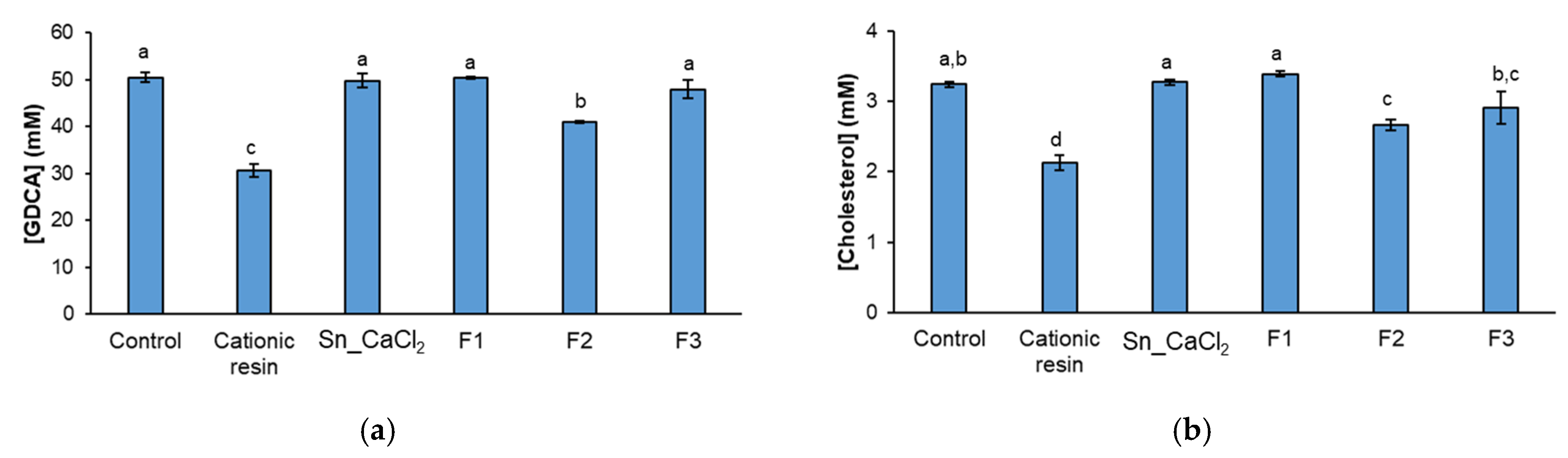Marinedrugs 21 00183 g005