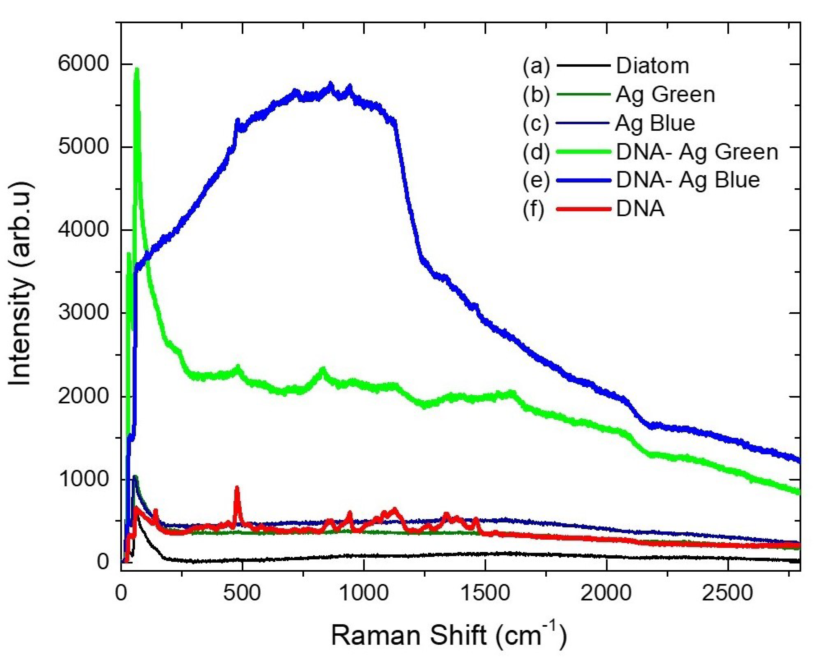 Marinedrugs 21 00185 g005