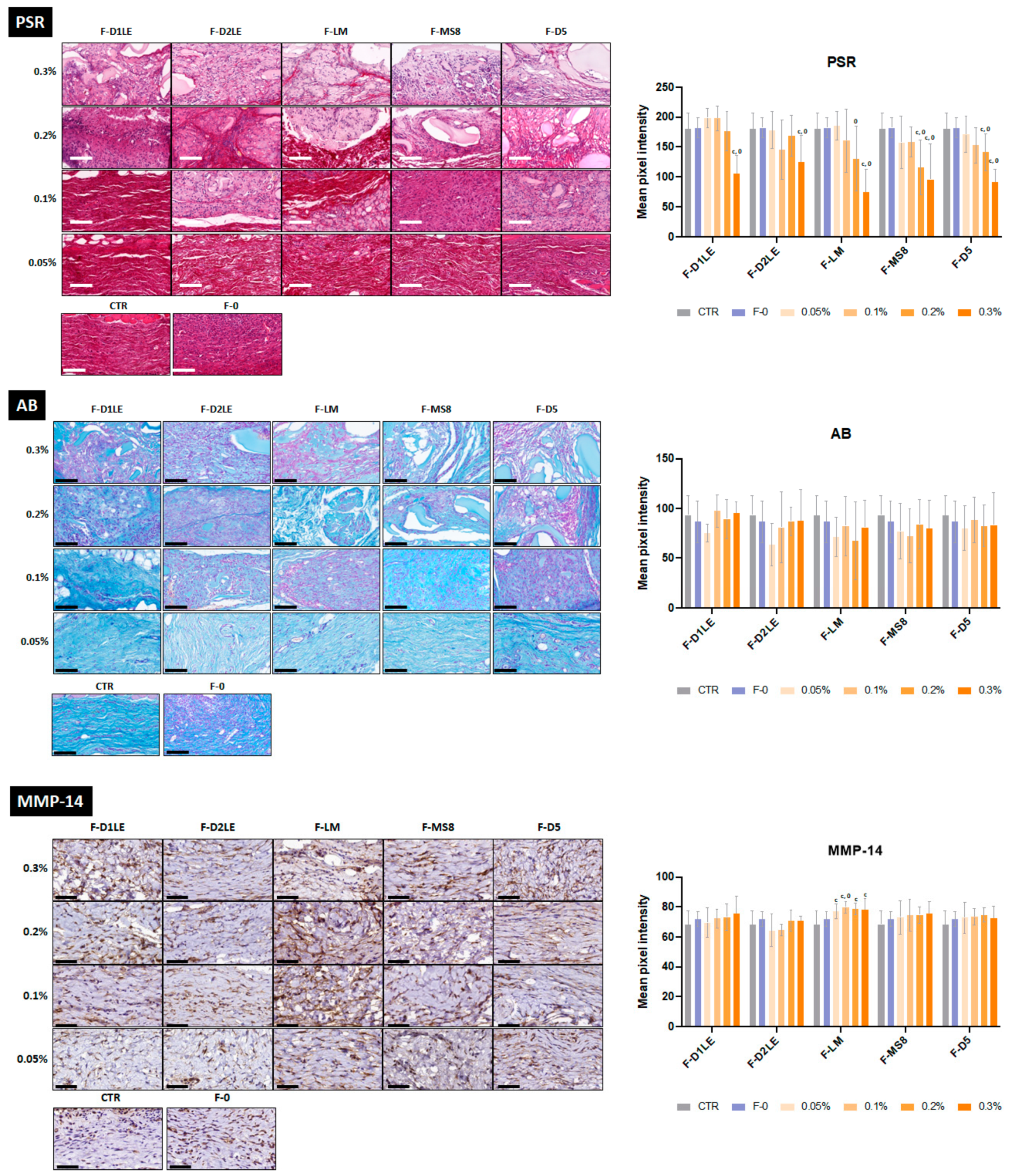 Marinedrugs 21 00187 g006