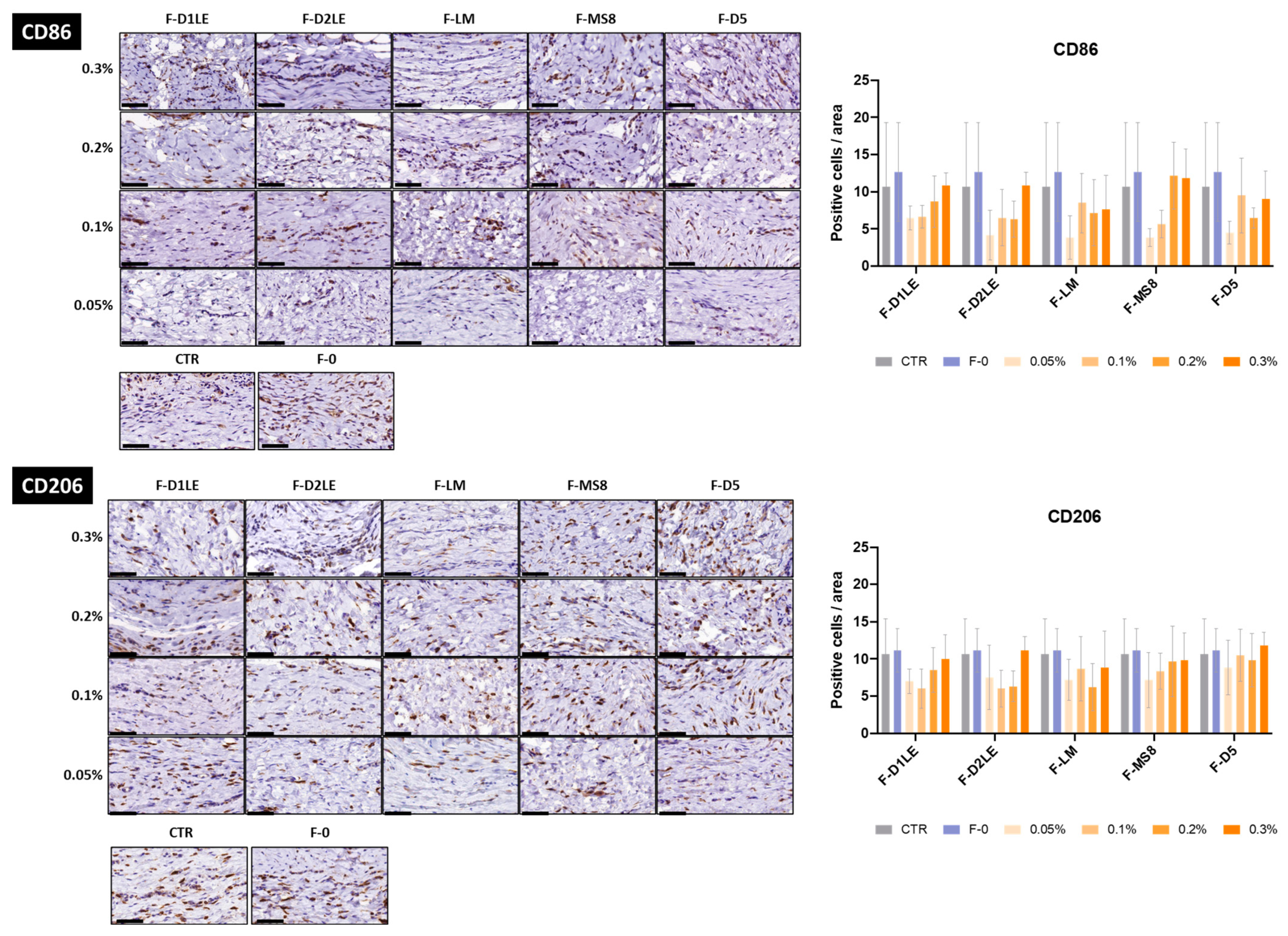 Marinedrugs 21 00187 g007