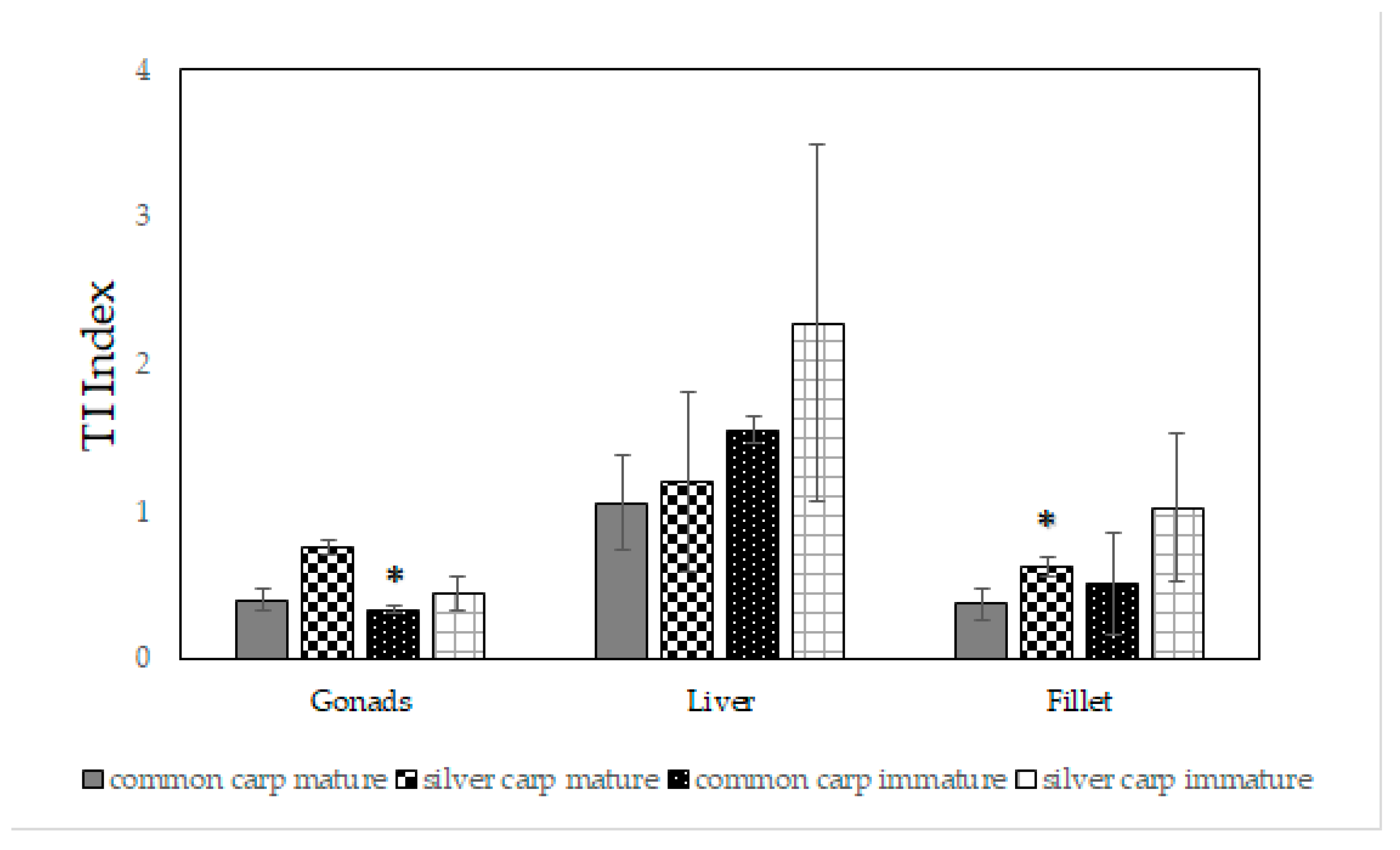 Marinedrugs 21 00188 g003