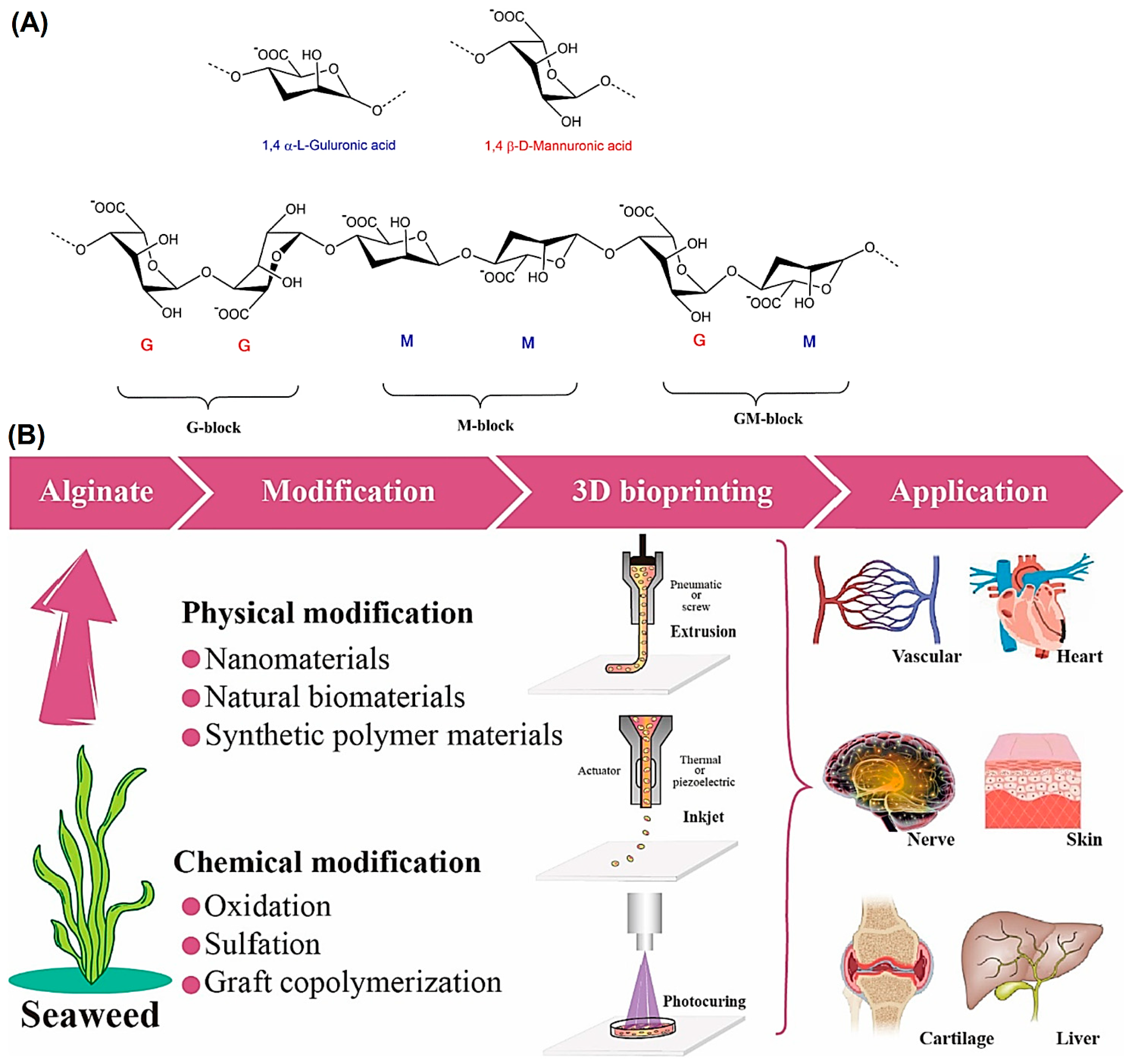 Marinedrugs 21 00189 g001