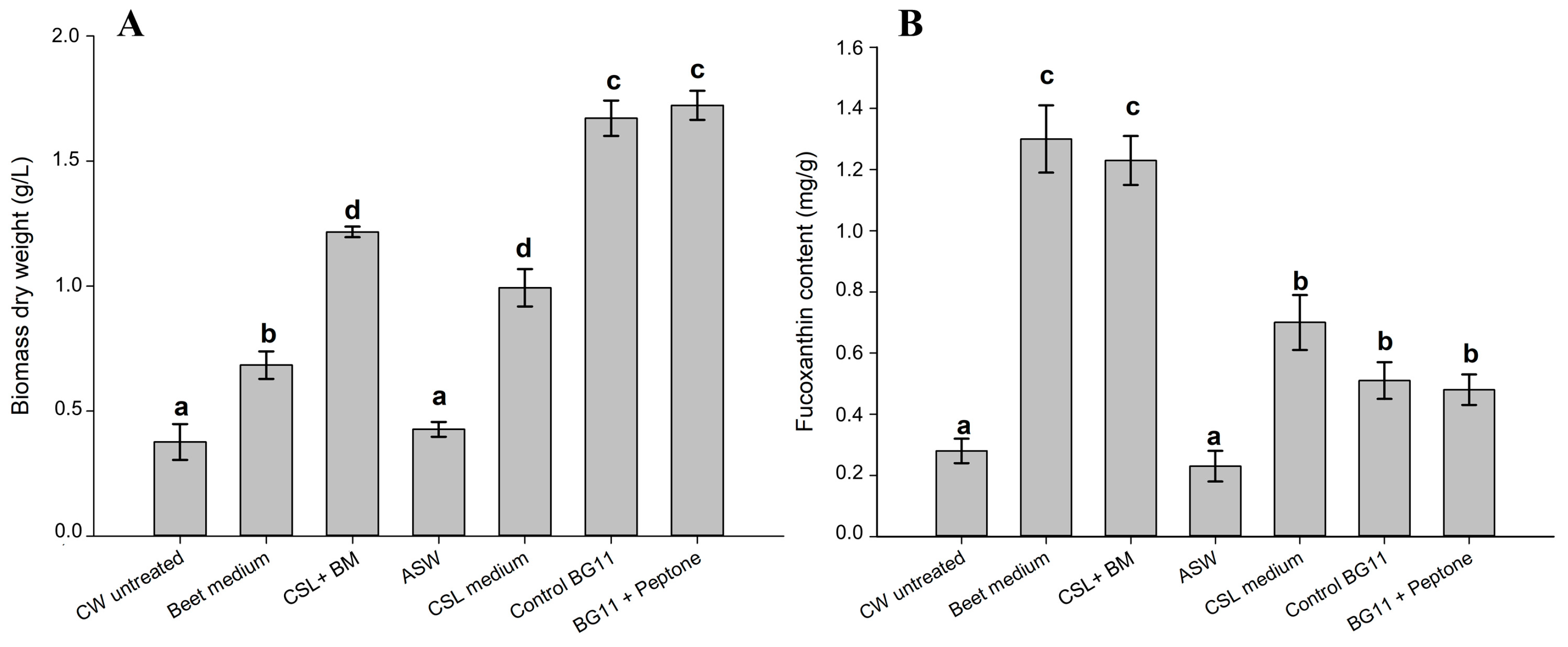 Marinedrugs 21 00190 g002