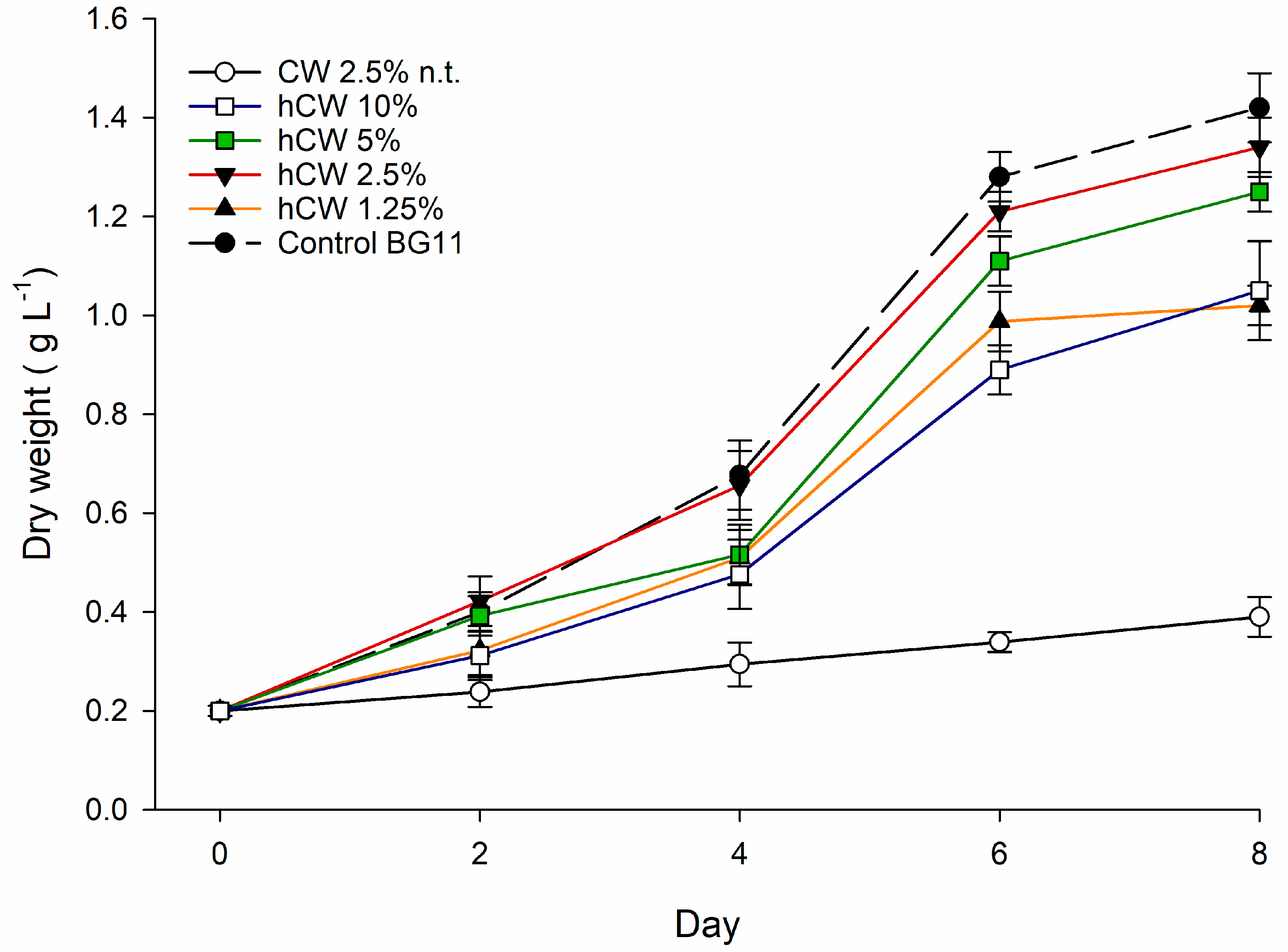 Marinedrugs 21 00190 g003