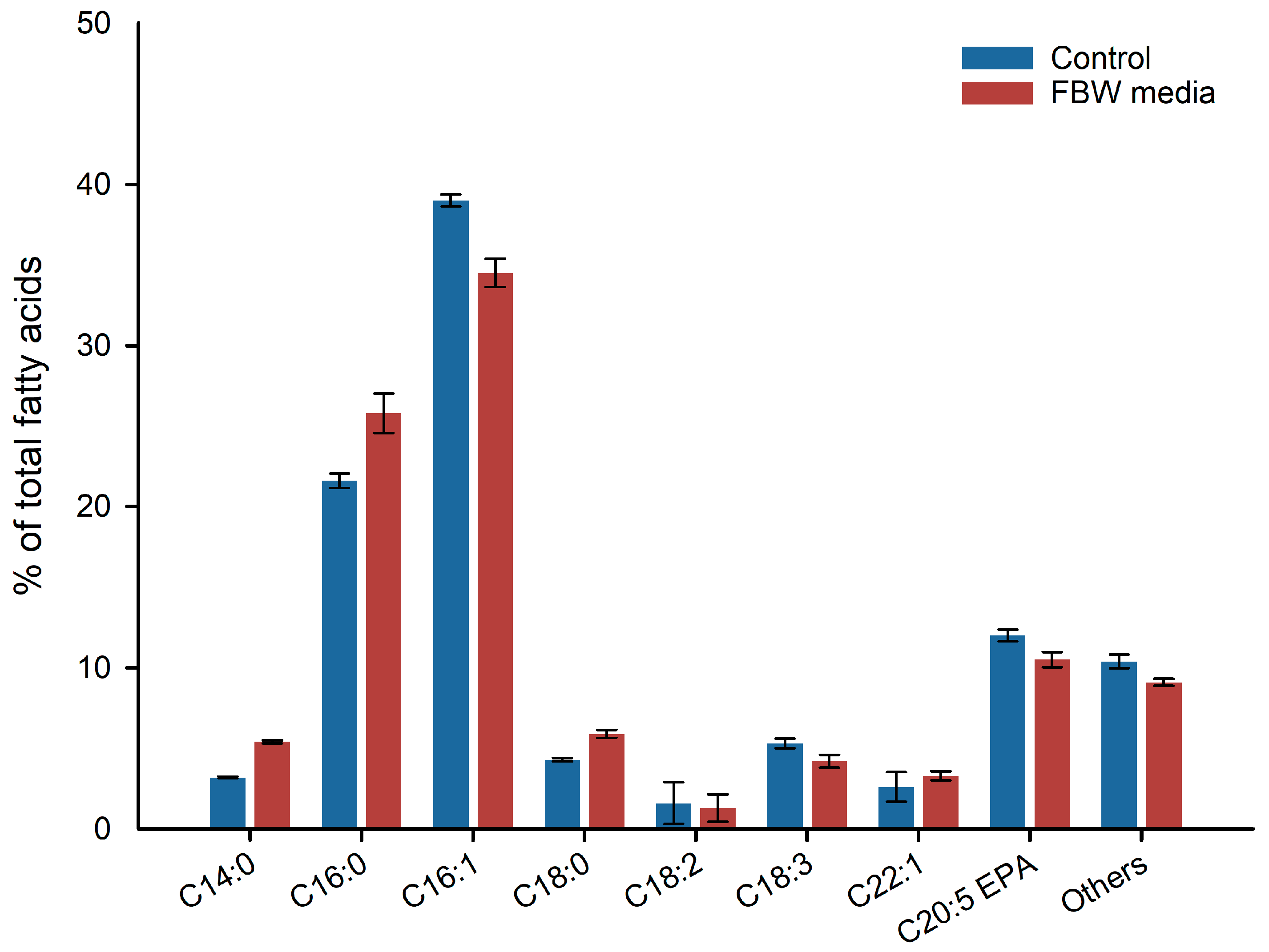 Marinedrugs 21 00190 g005