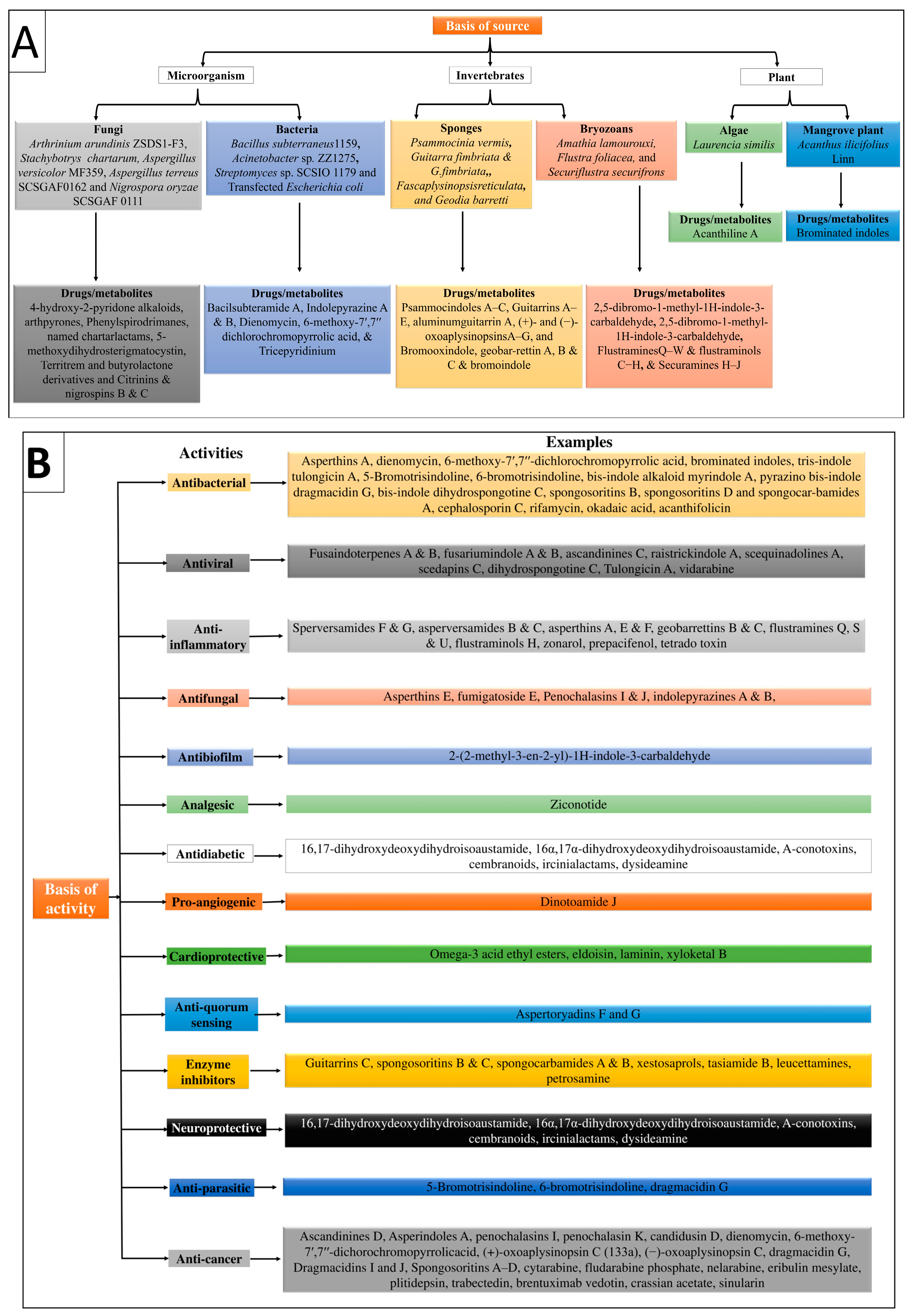 Marinedrugs 21 00193 g001