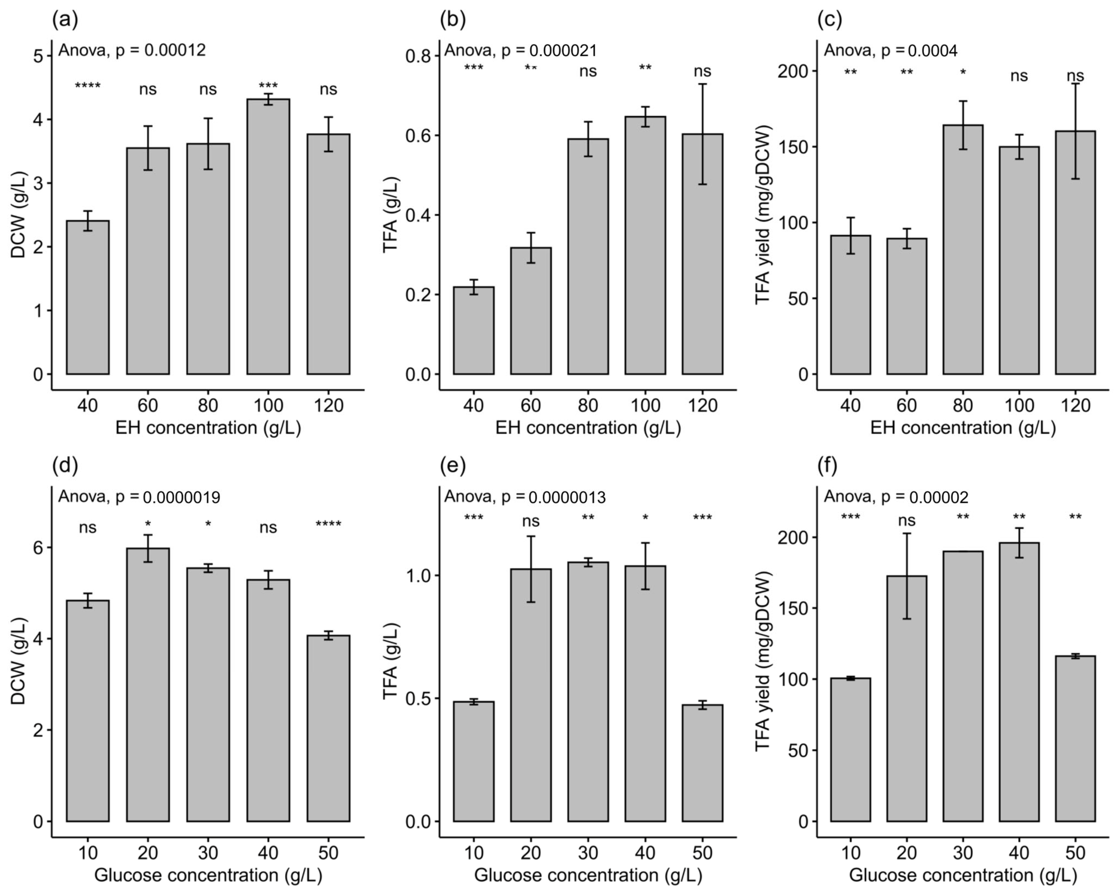 Marinedrugs 21 00198 g002