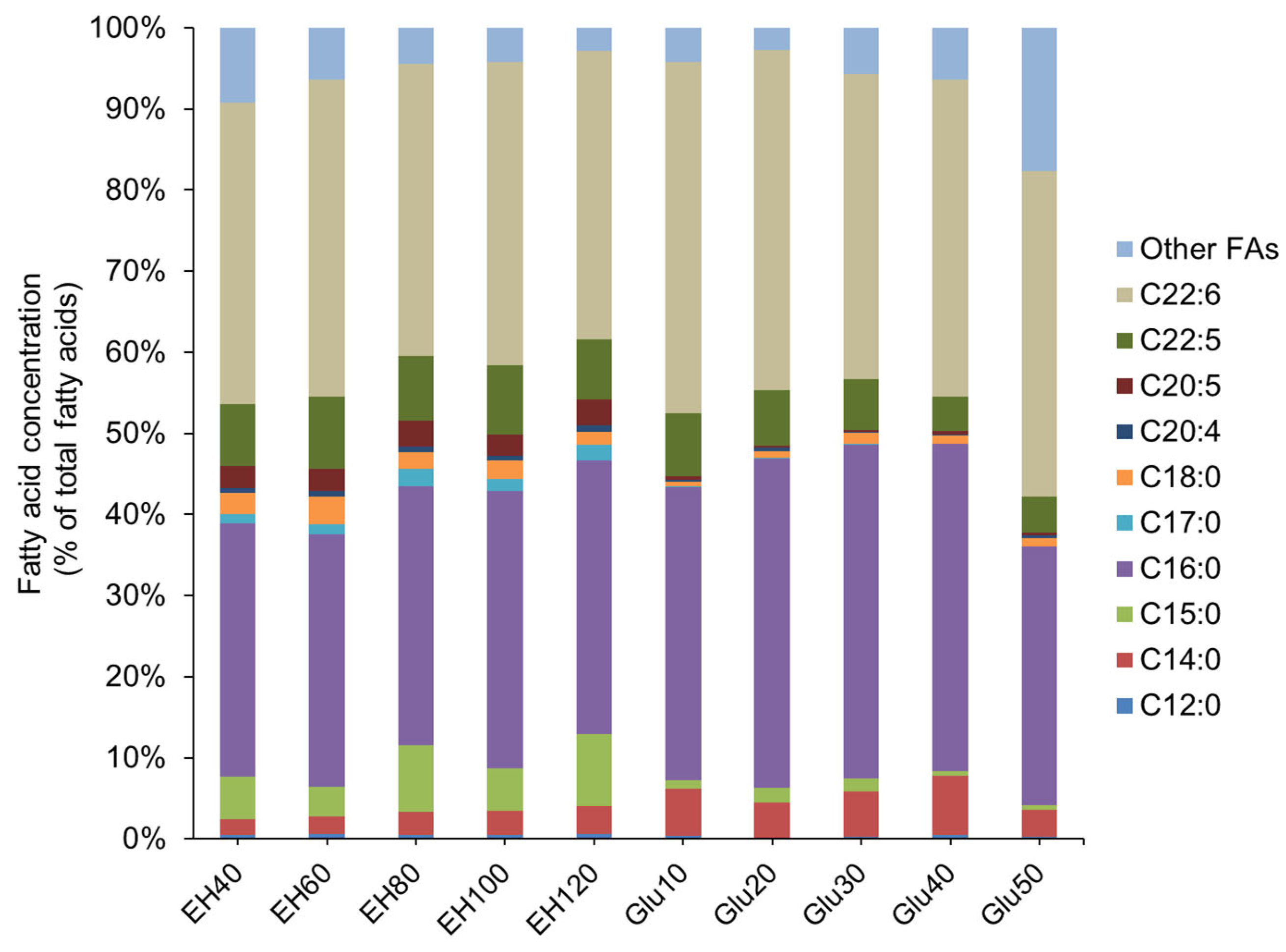 Marinedrugs 21 00198 g003