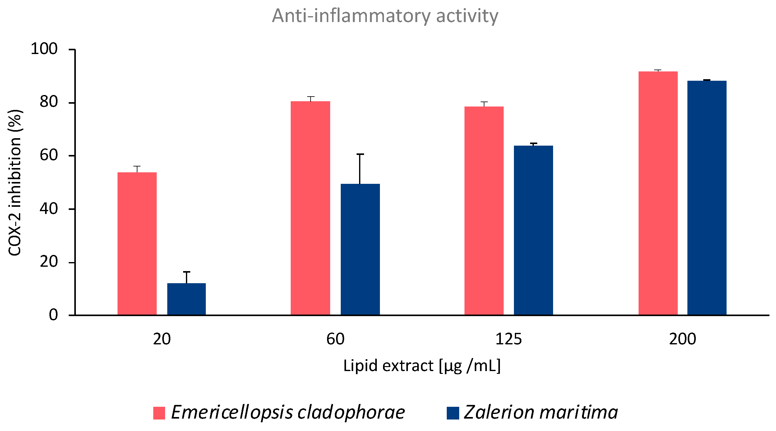 Marinedrugs 21 00199 g001