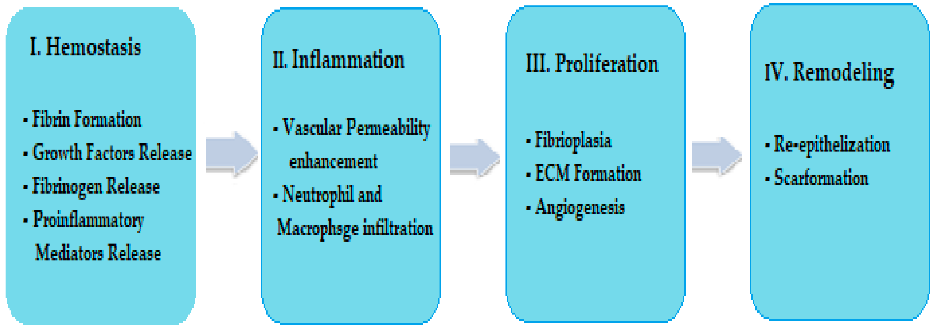 Marinedrugs 21 00201 g001