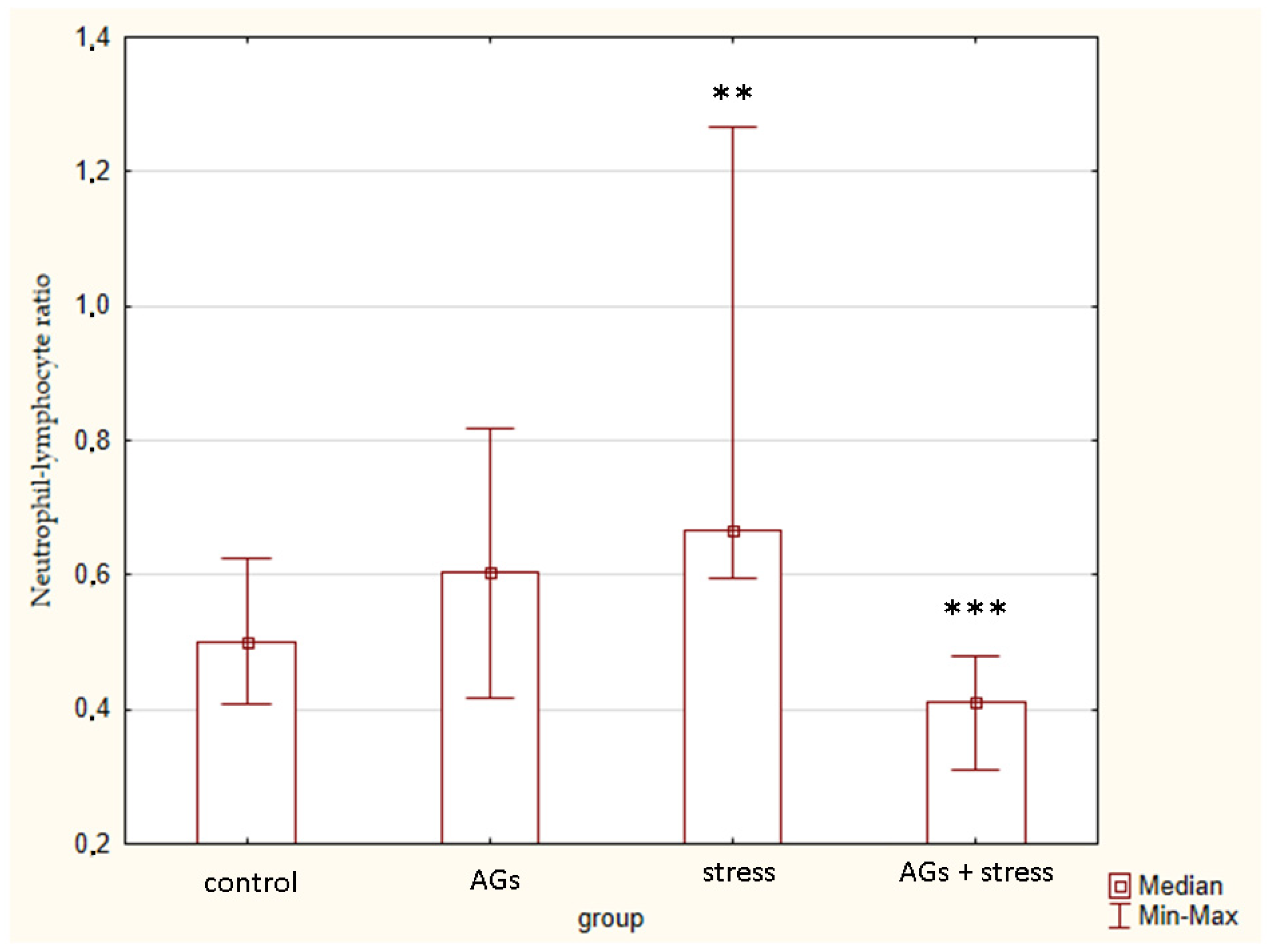 Marinedrugs 21 00202 g006