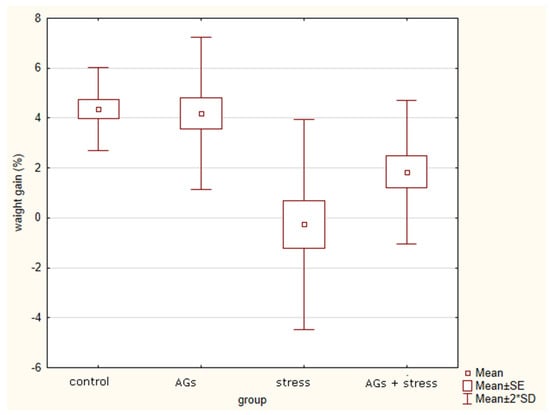 Marinedrugs 21 00202 g0a1